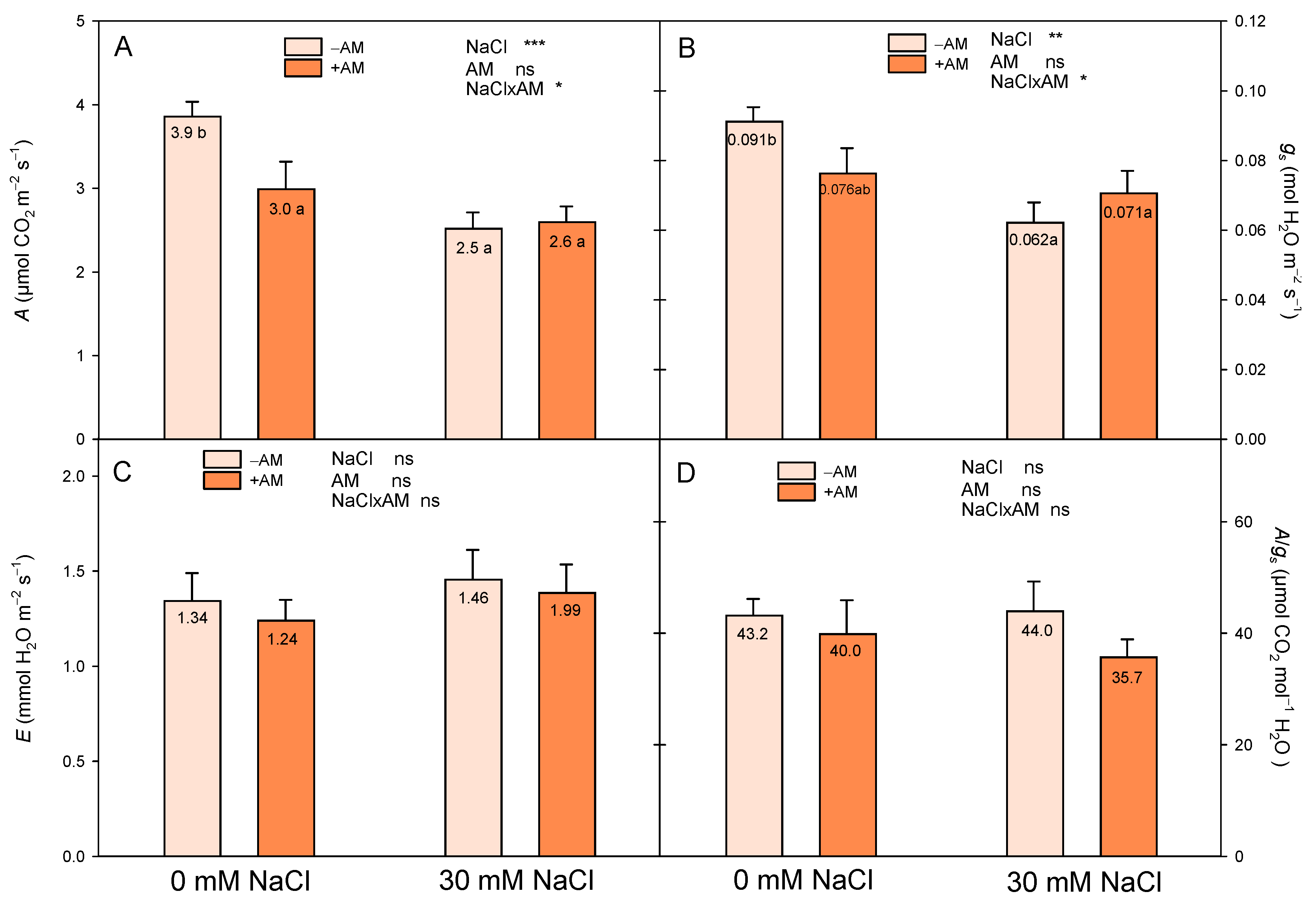 Horticulturae 10 00612 g005