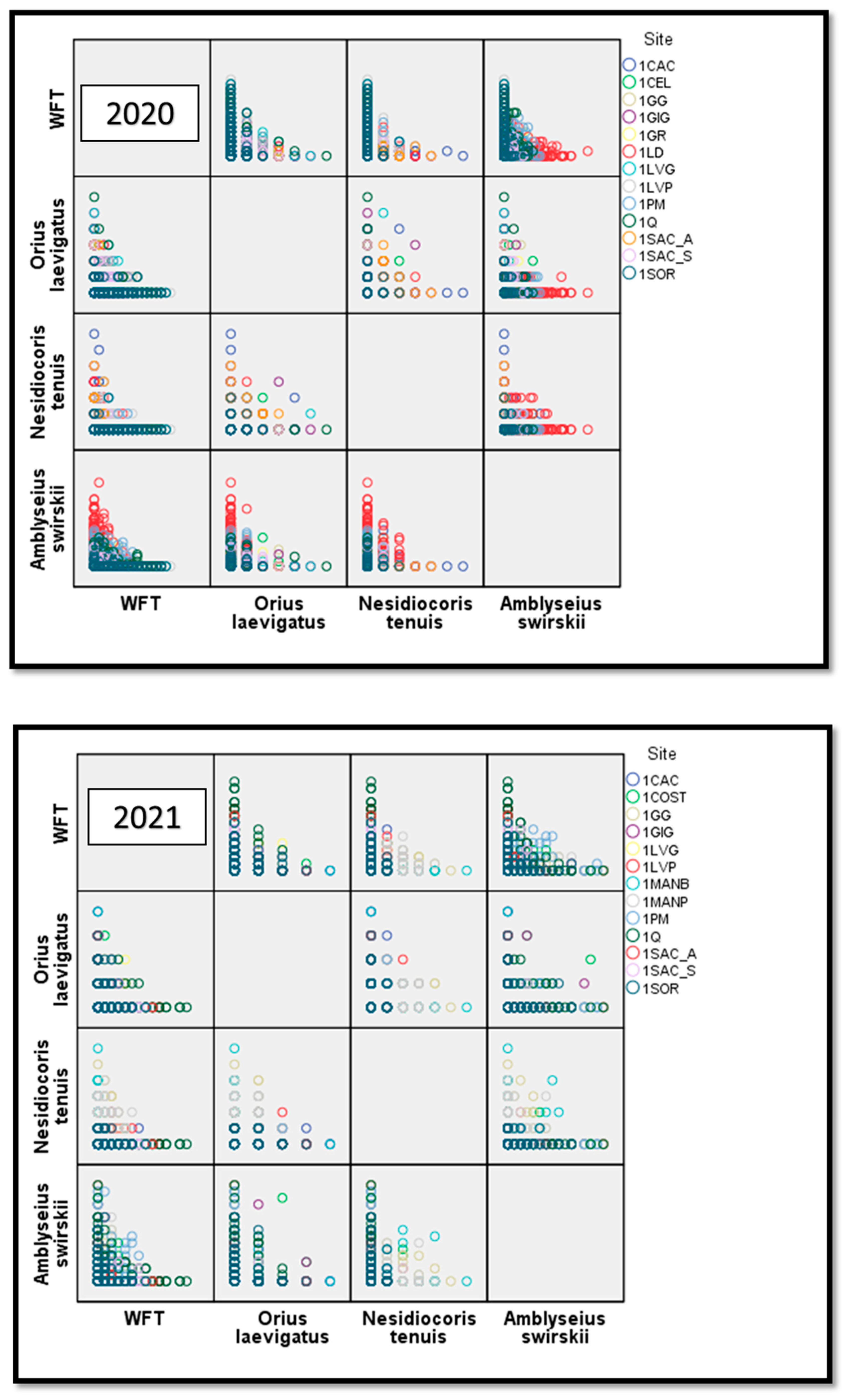 Horticulturae 10 00614 g004