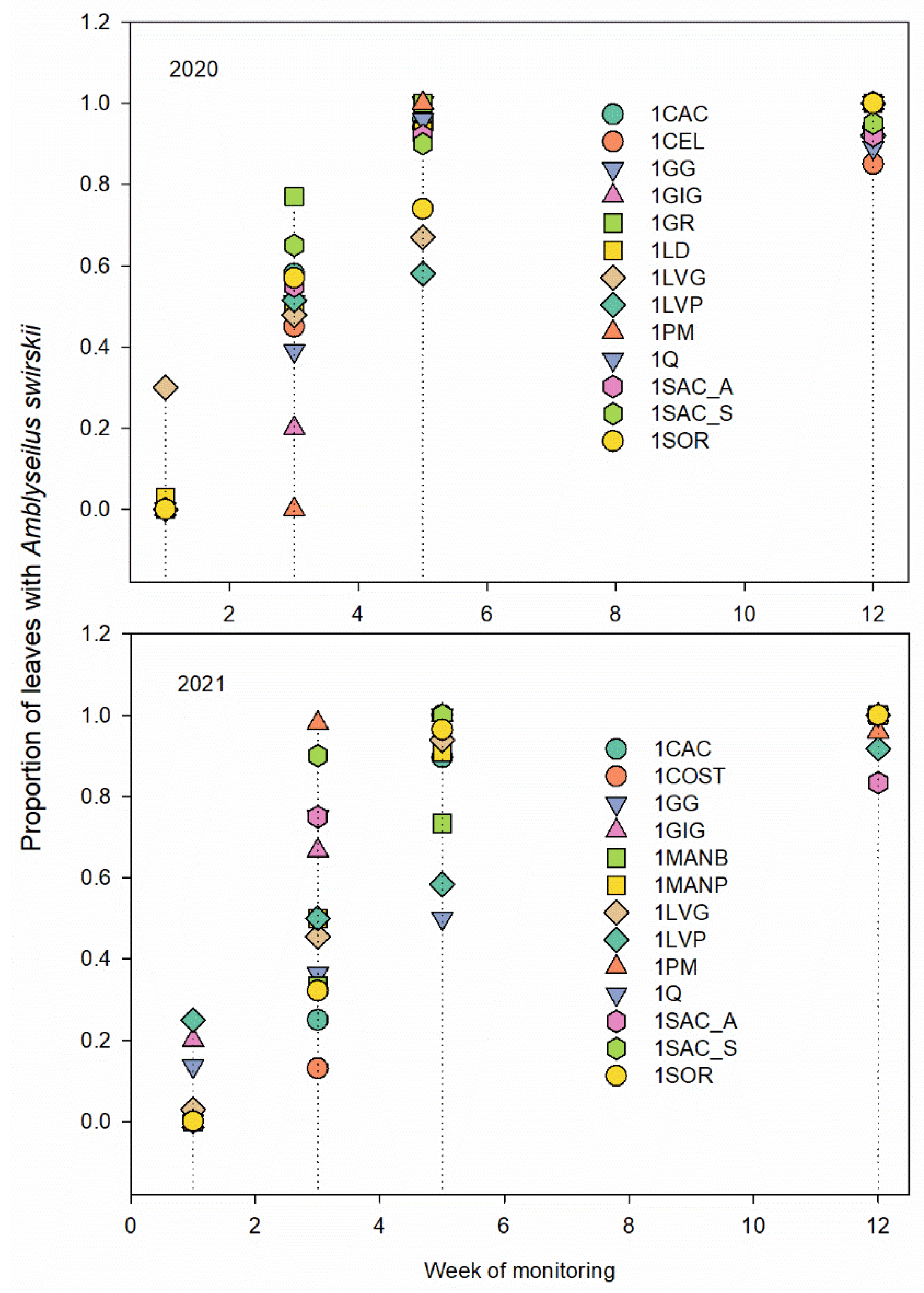 Horticulturae 10 00614 g005