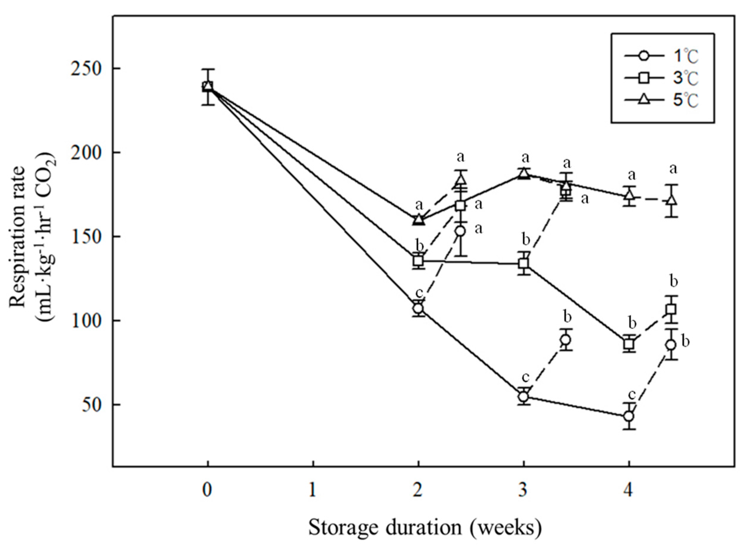 Horticulturae 10 00616 g002