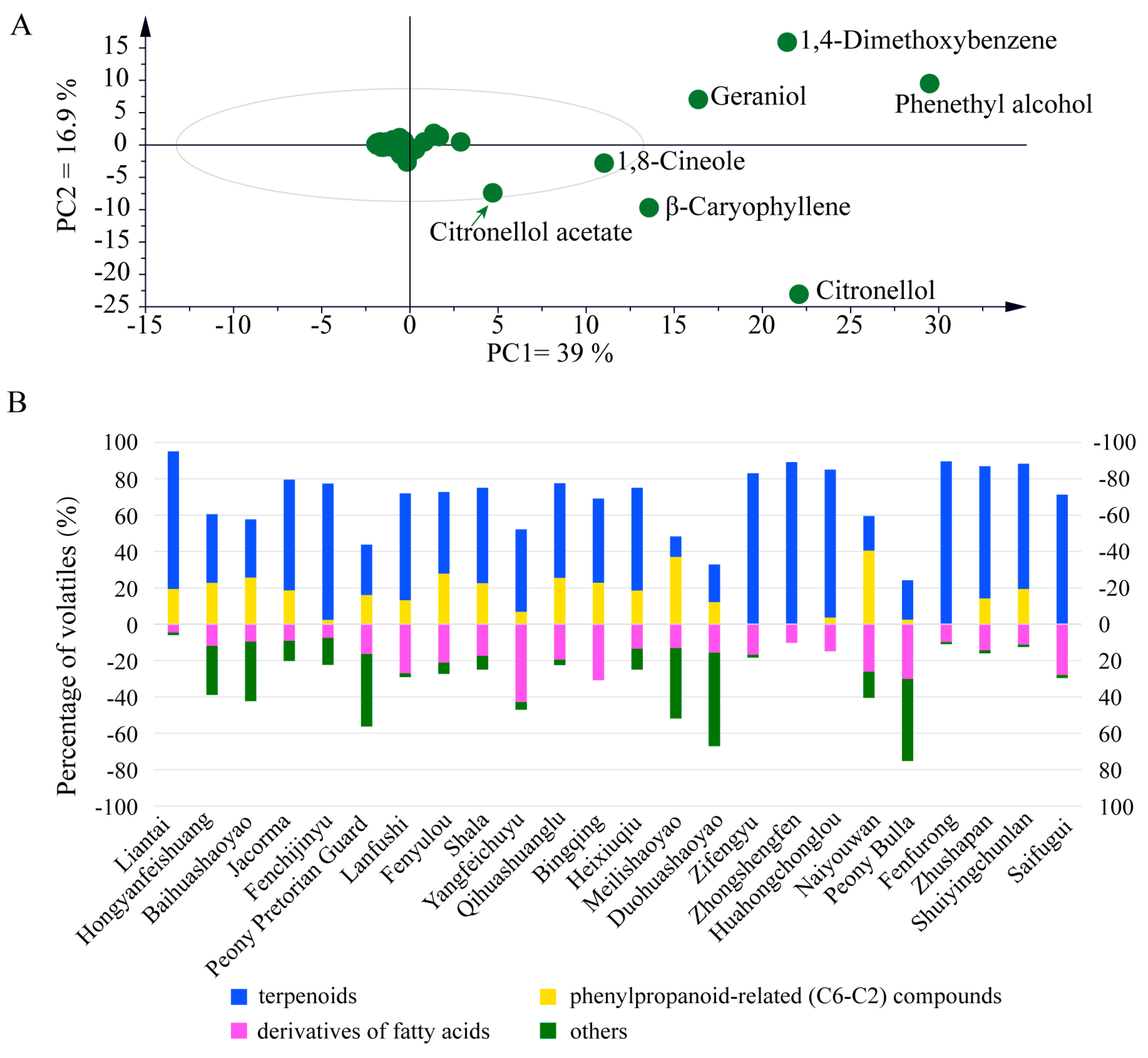 Horticulturae 10 00617 g002
