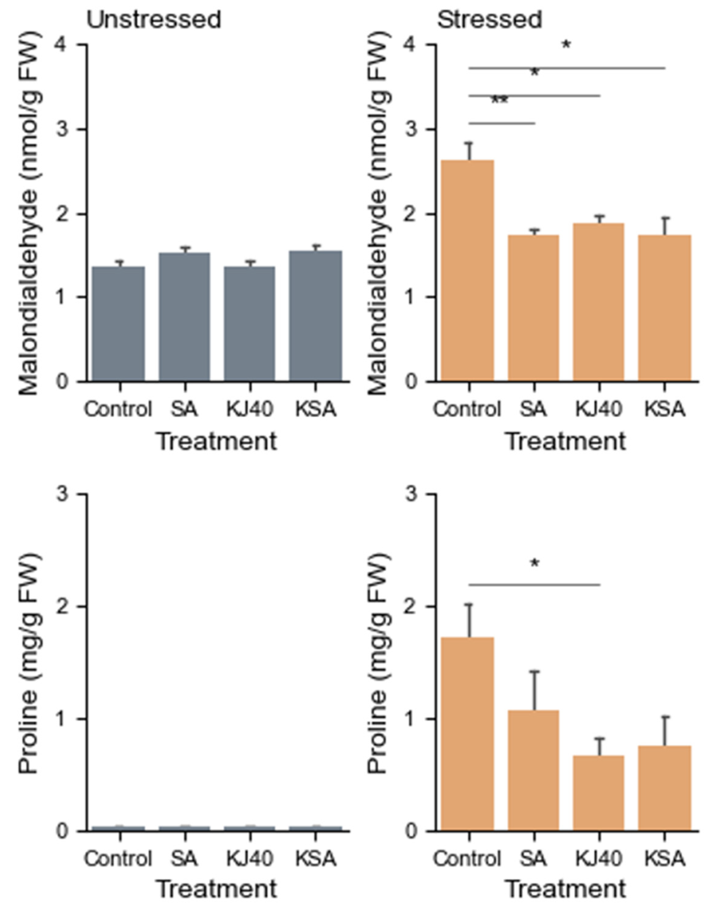 Horticulturae 10 00618 g002