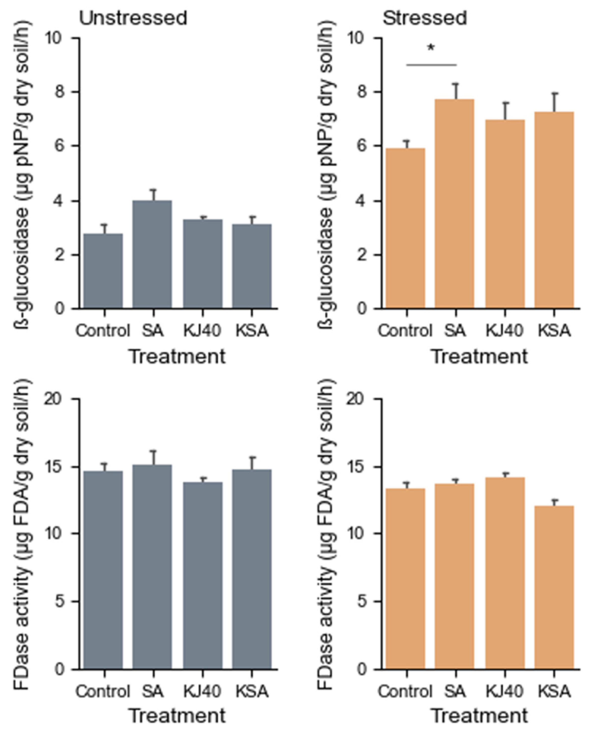 Horticulturae 10 00618 g006