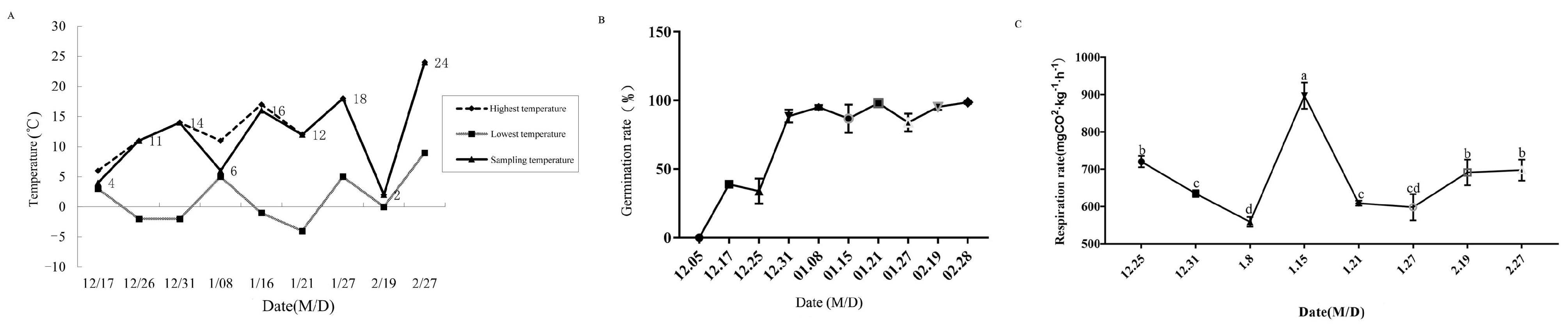 Horticulturae 10 00619 g001