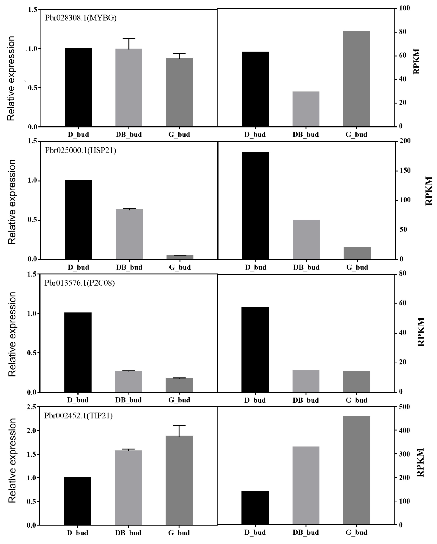 Horticulturae 10 00619 g007