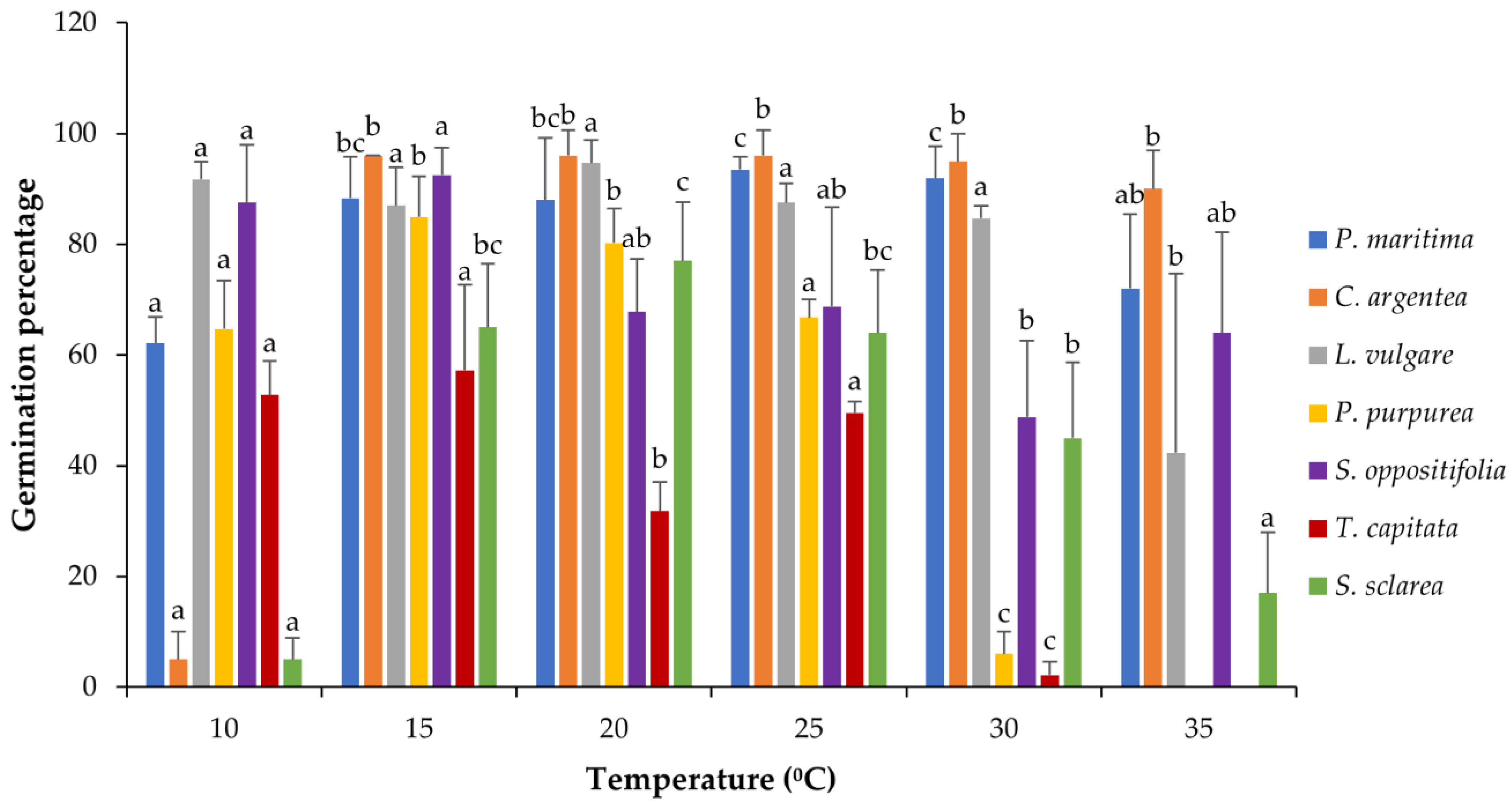 Horticulturae 10 00620 g002