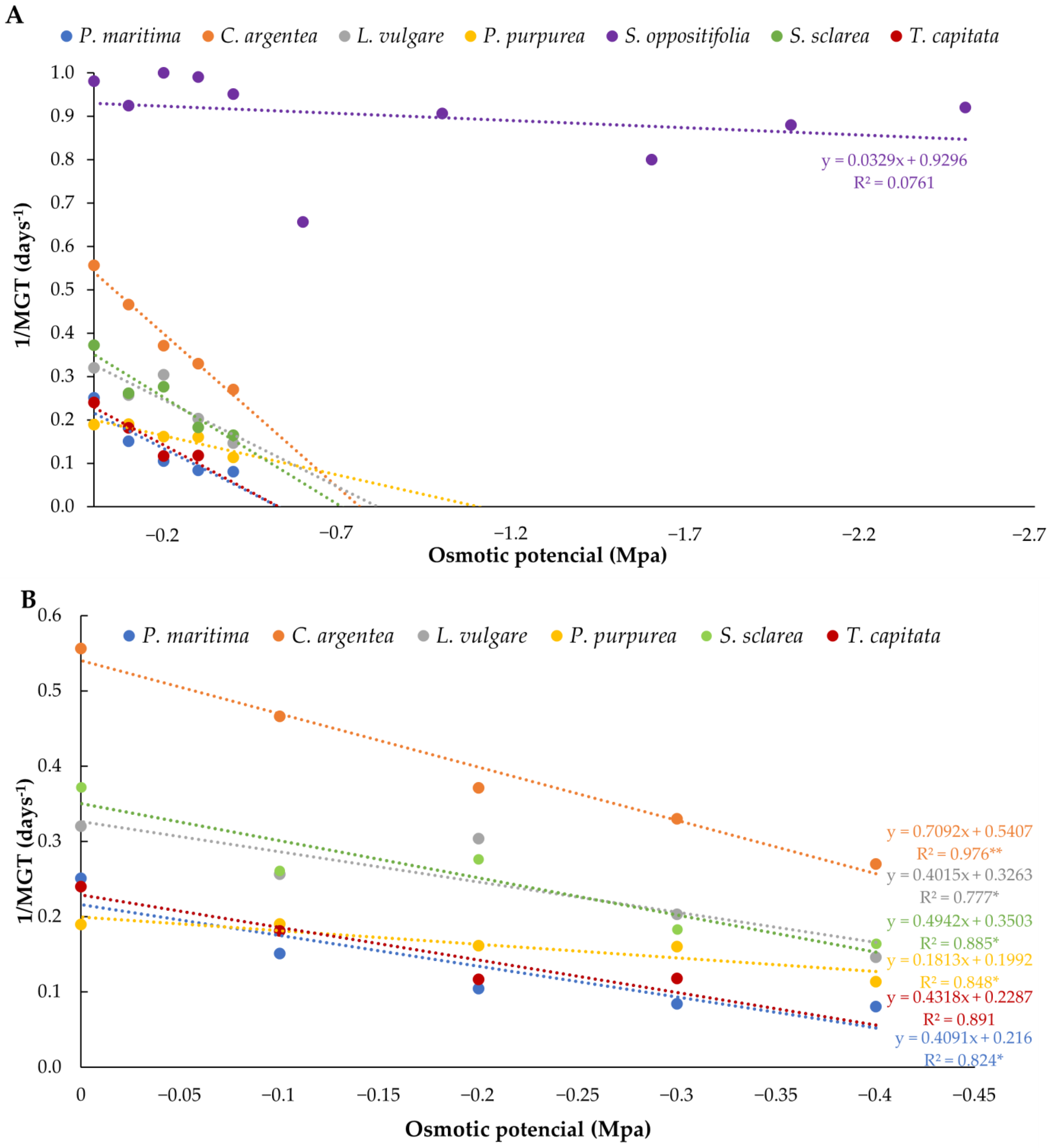 Horticulturae 10 00620 g005