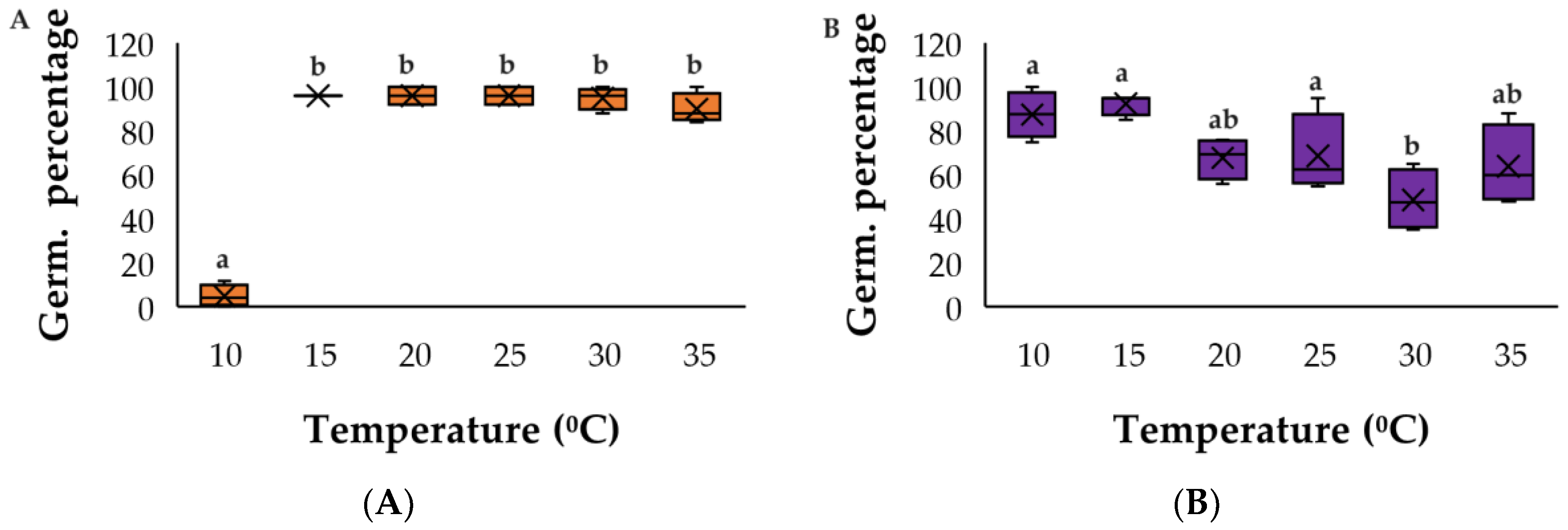 Horticulturae 10 00620 g0a1