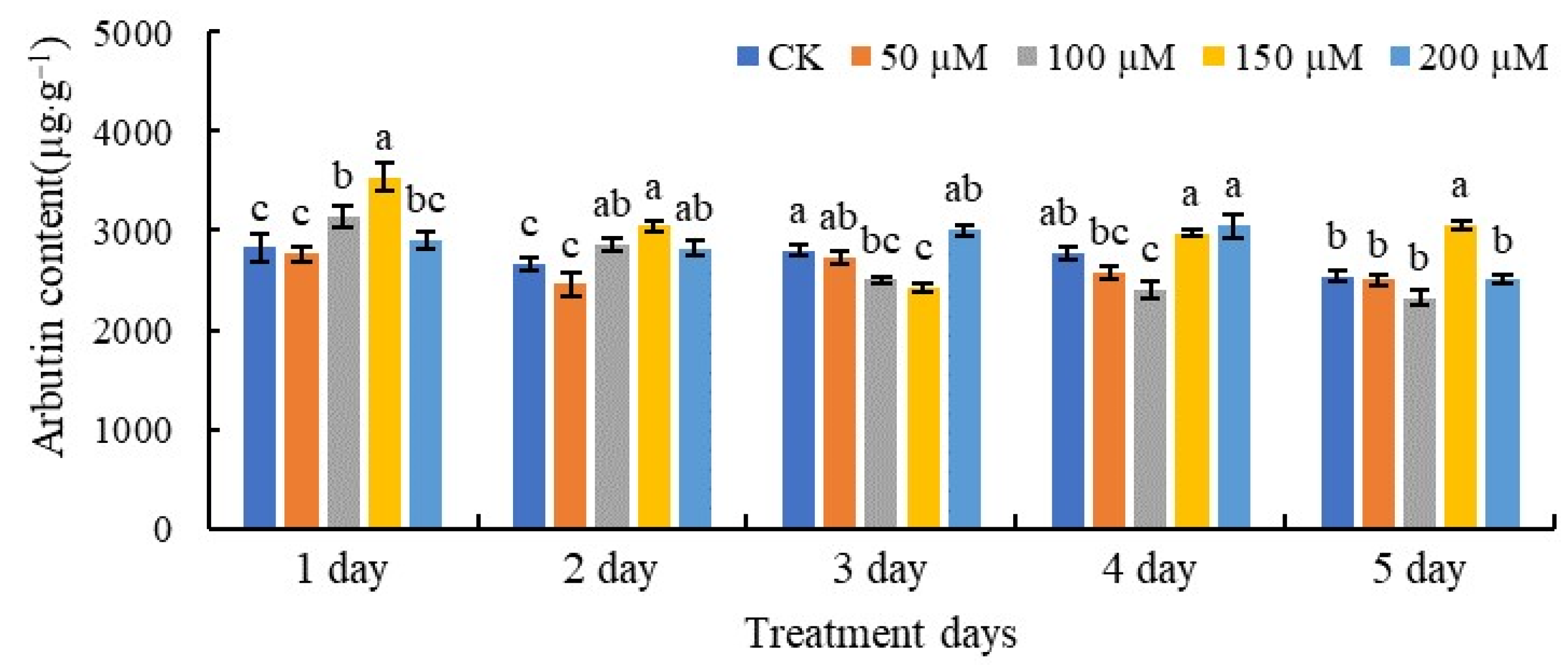 Horticulturae 10 00622 g002