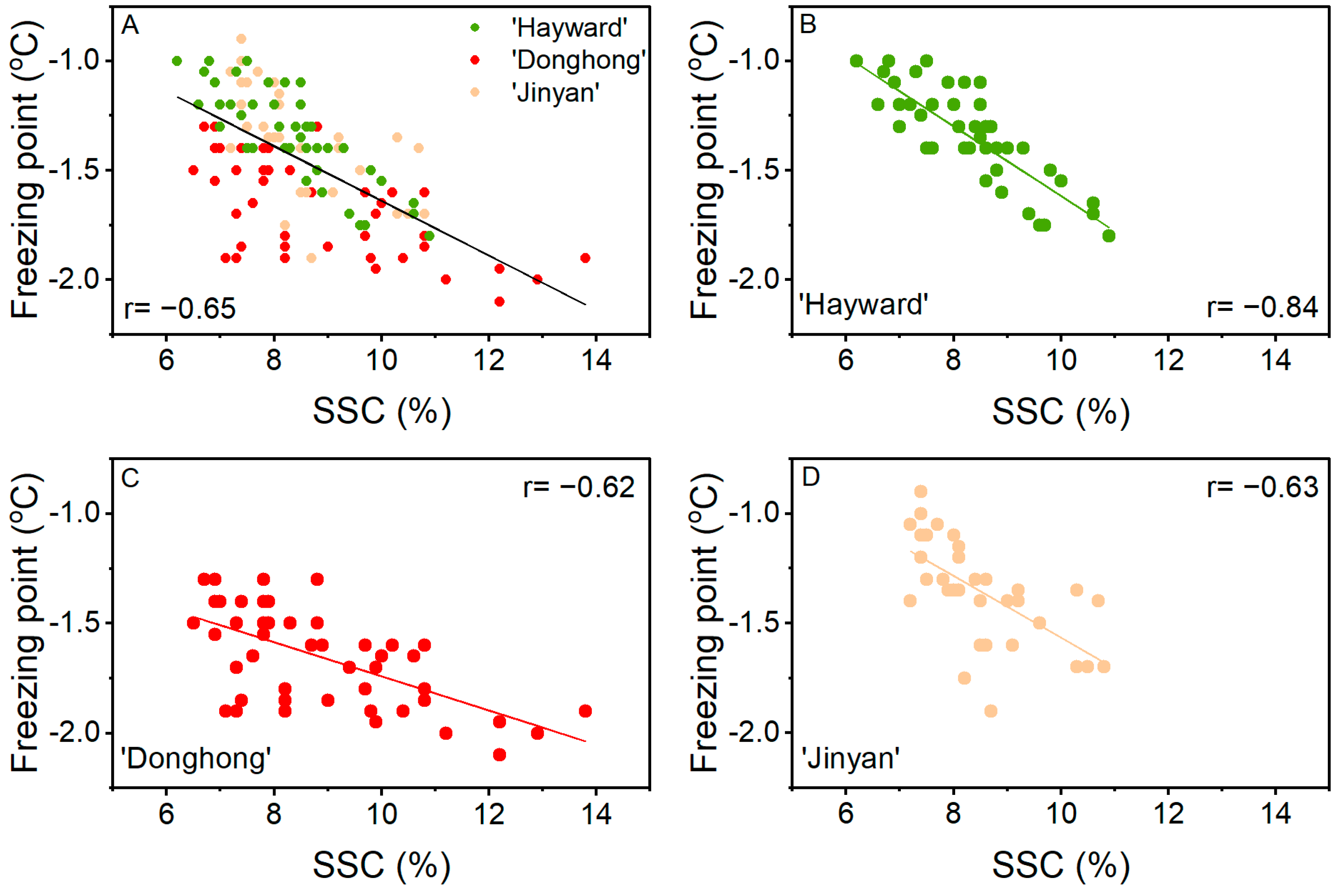 Horticulturae 10 00624 g005