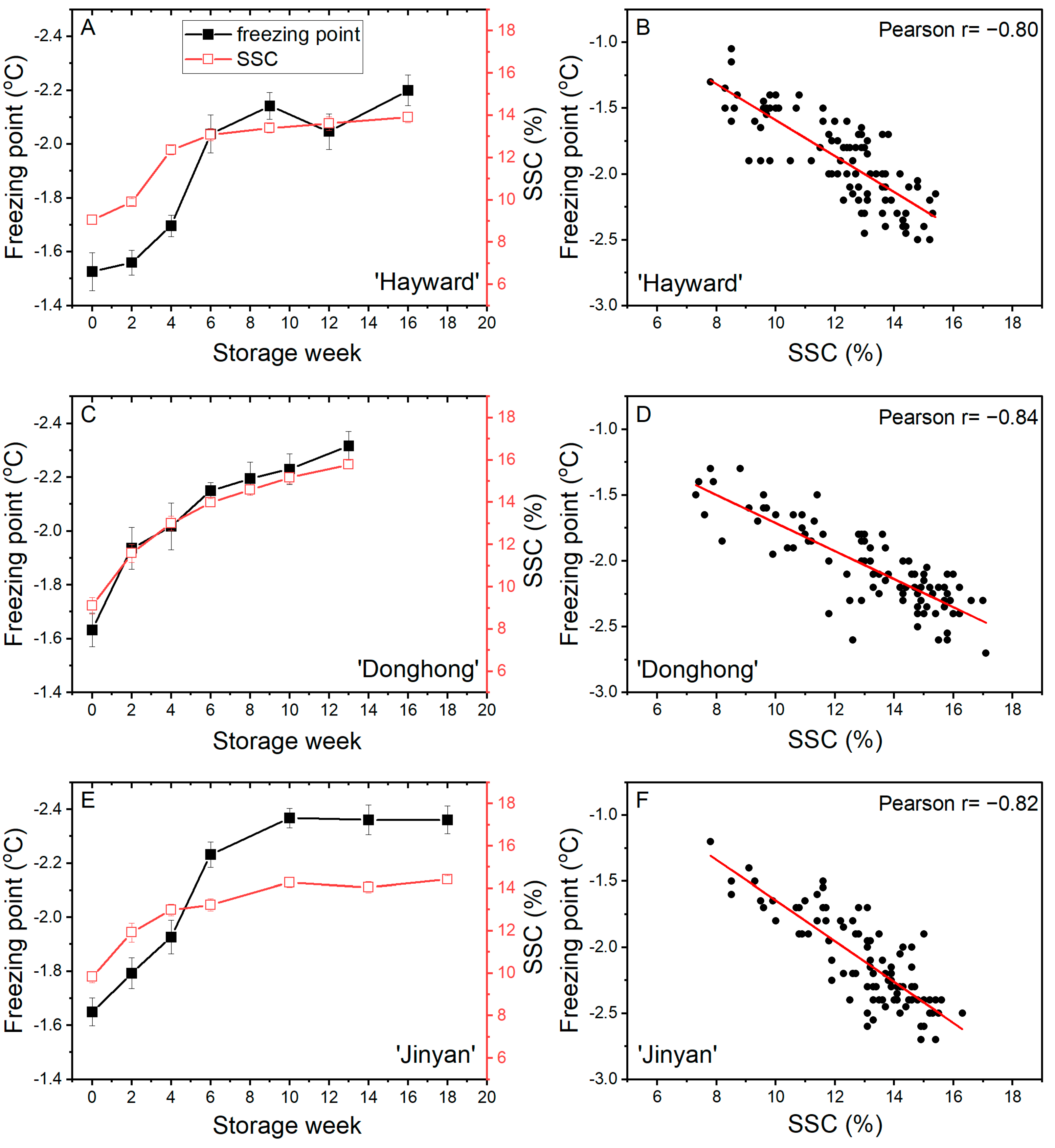Horticulturae 10 00624 g006