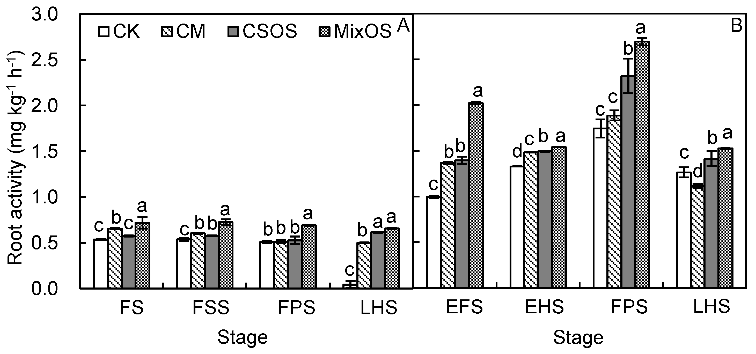 Horticulturae 10 00627 g005
