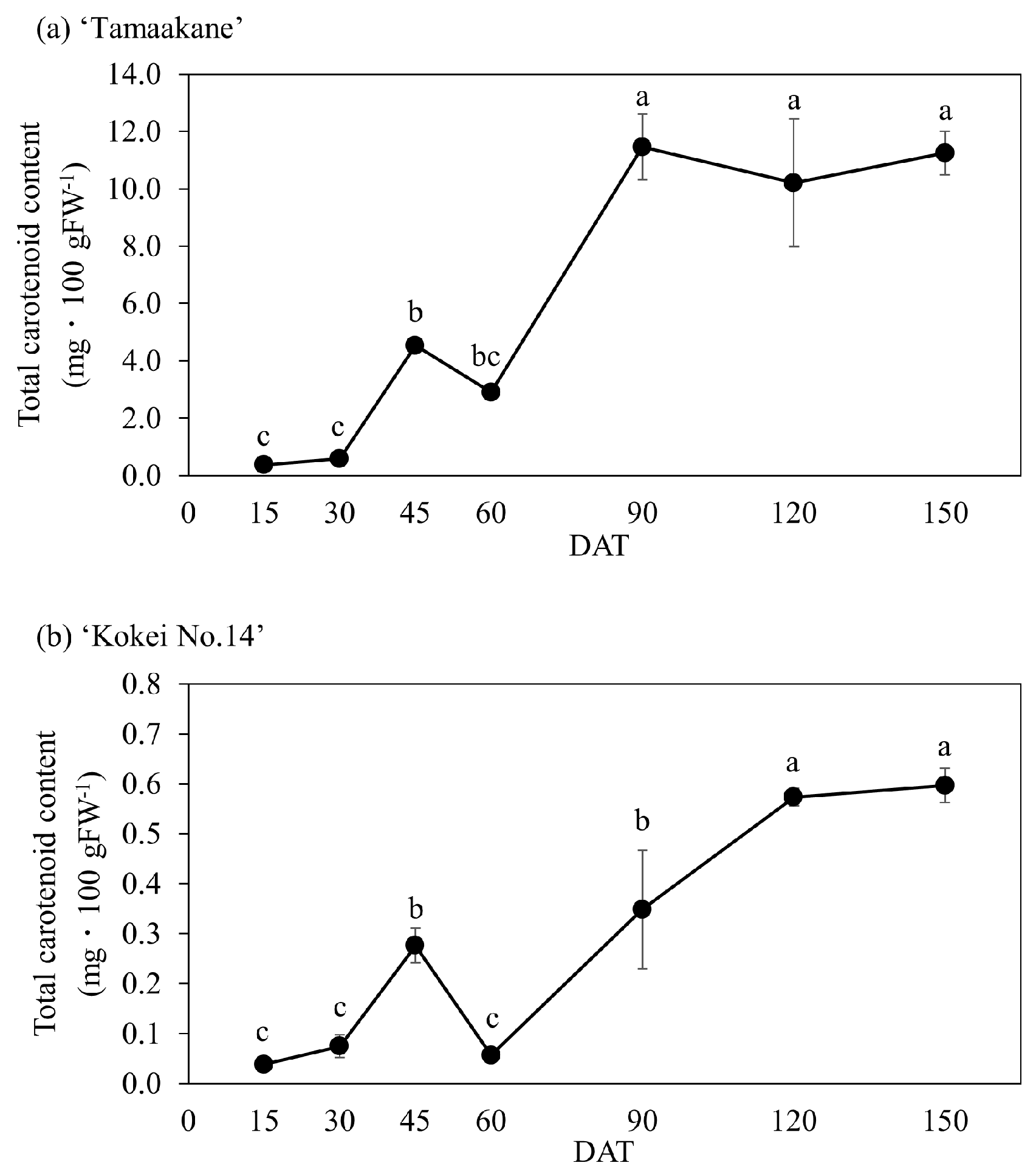 Horticulturae 10 00629 g004