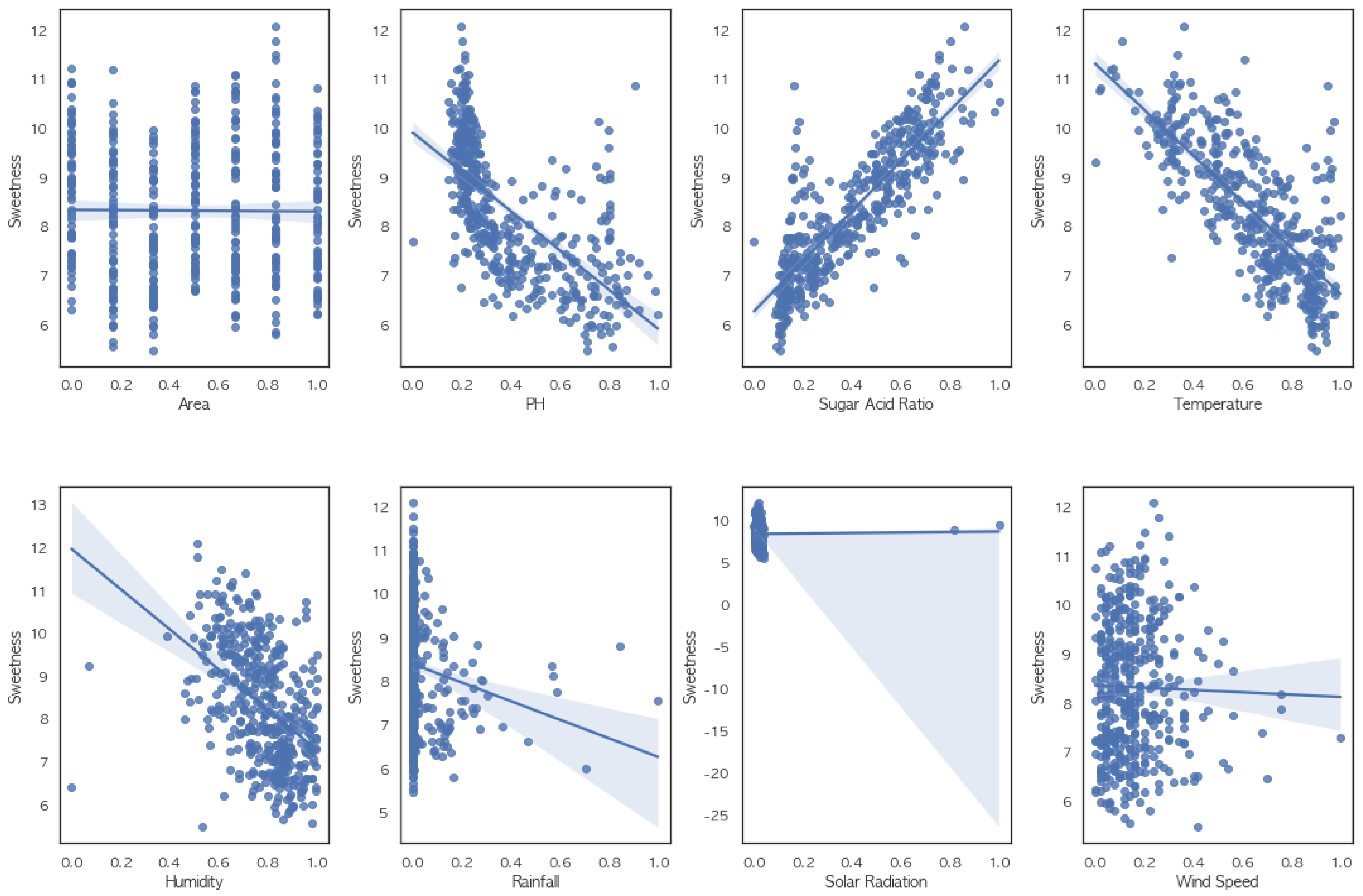 Horticulturae 10 00630 g007