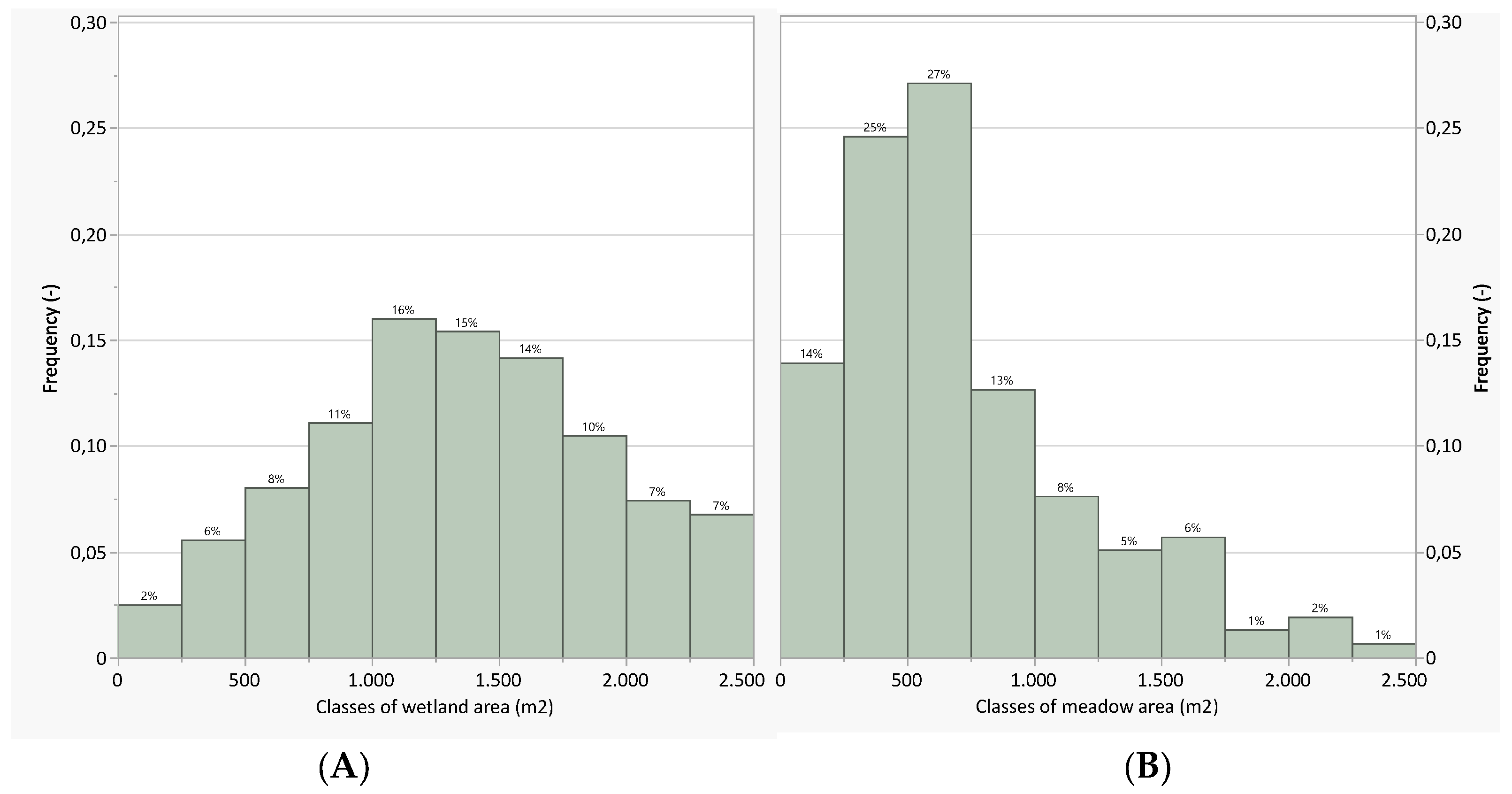 Horticulturae 10 00632 g004