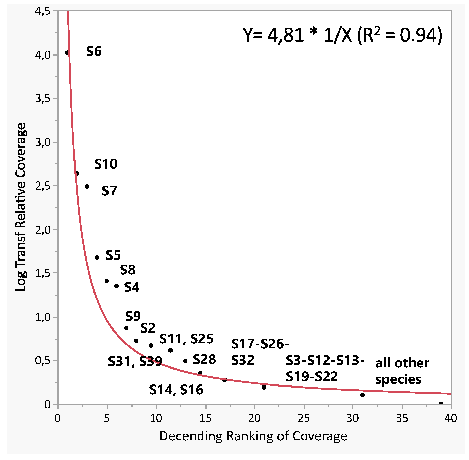 Horticulturae 10 00632 g005