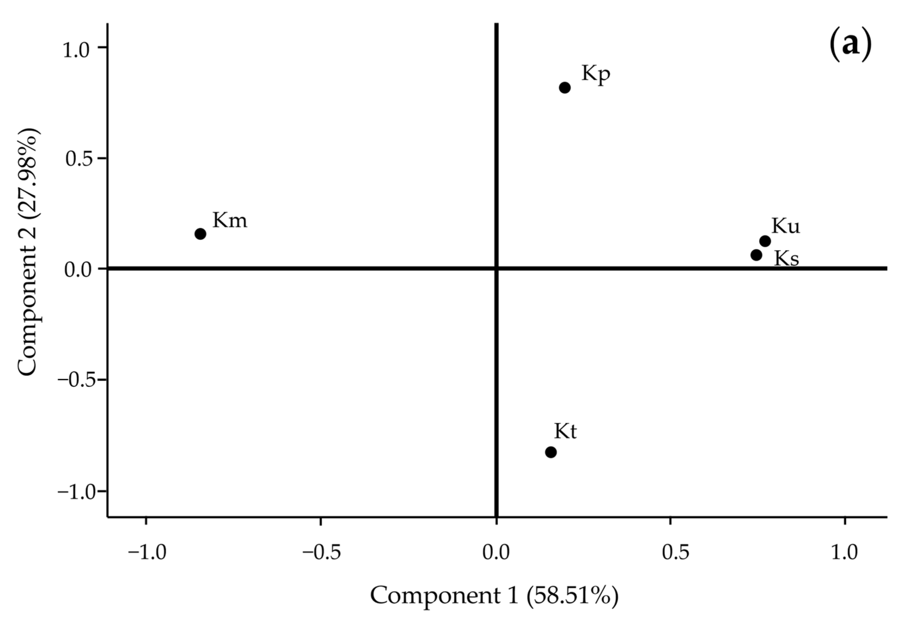 Horticulturae 10 00633 g005a
