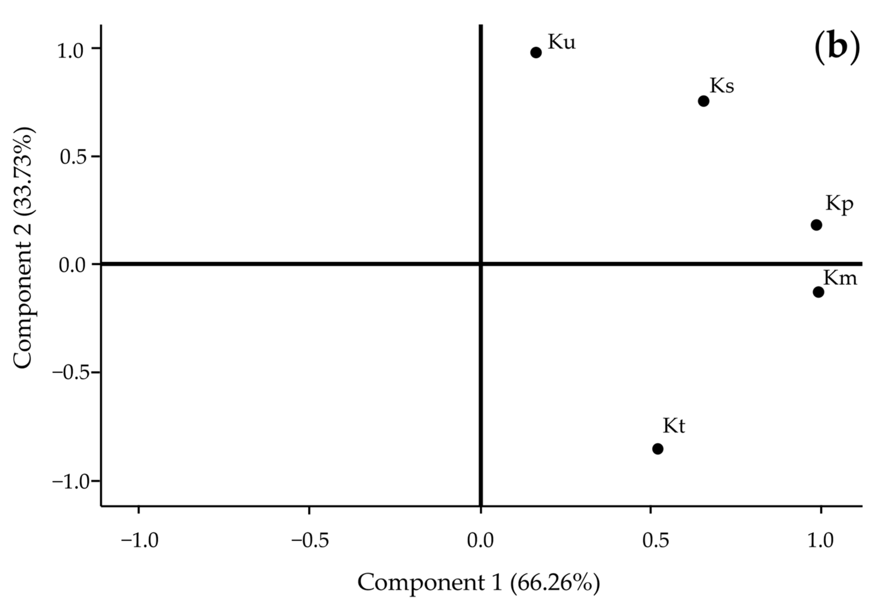 Horticulturae 10 00633 g005b