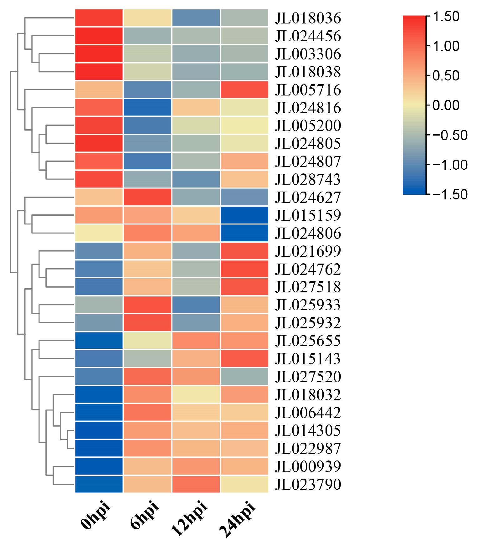 Horticulturae 10 00634 g007