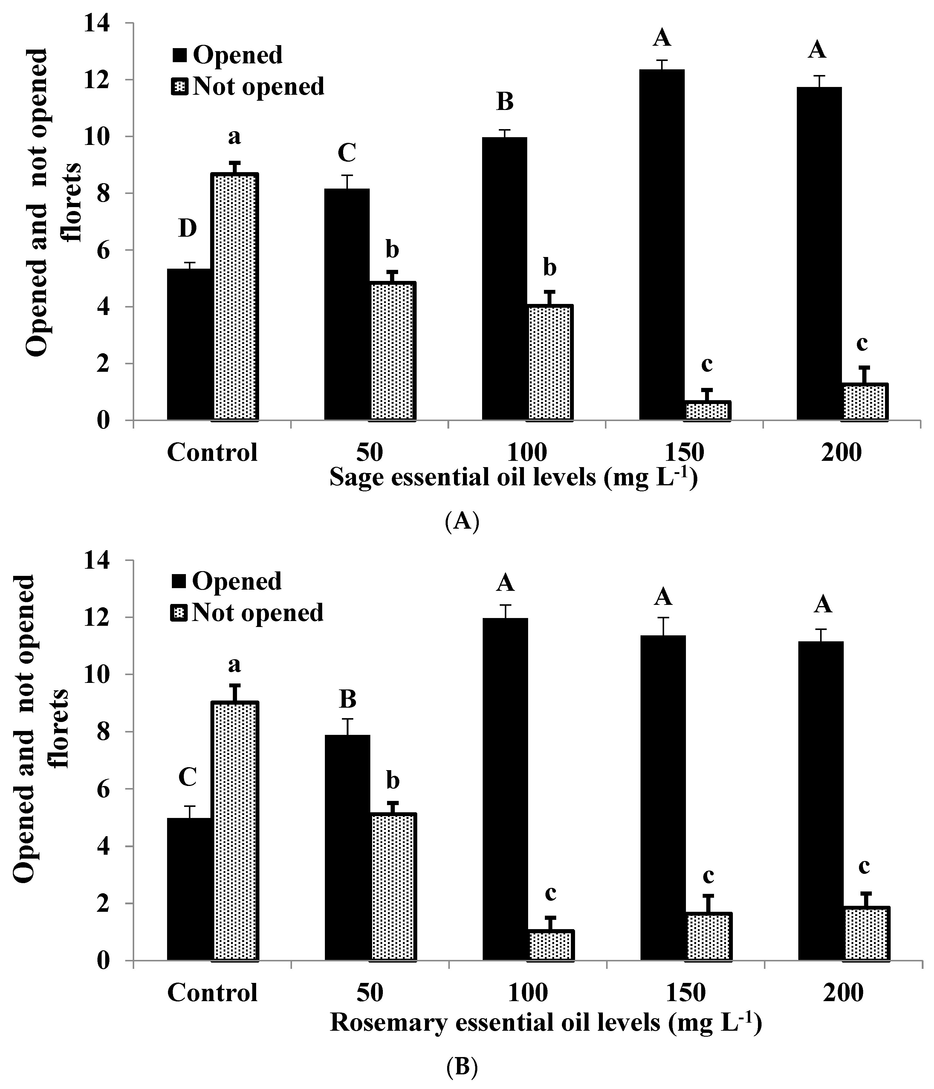 Horticulturae 10 00638 g002