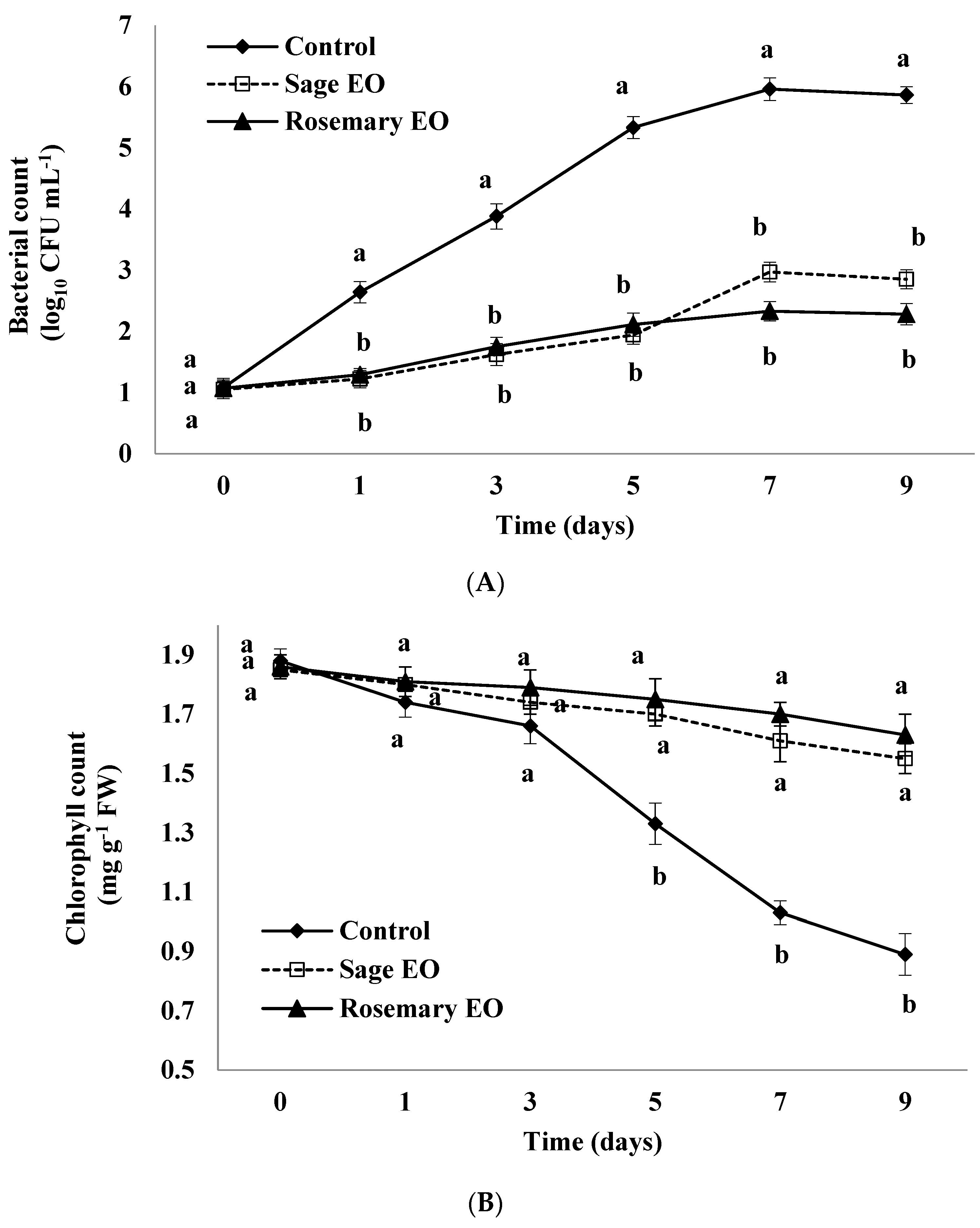 Horticulturae 10 00638 g003