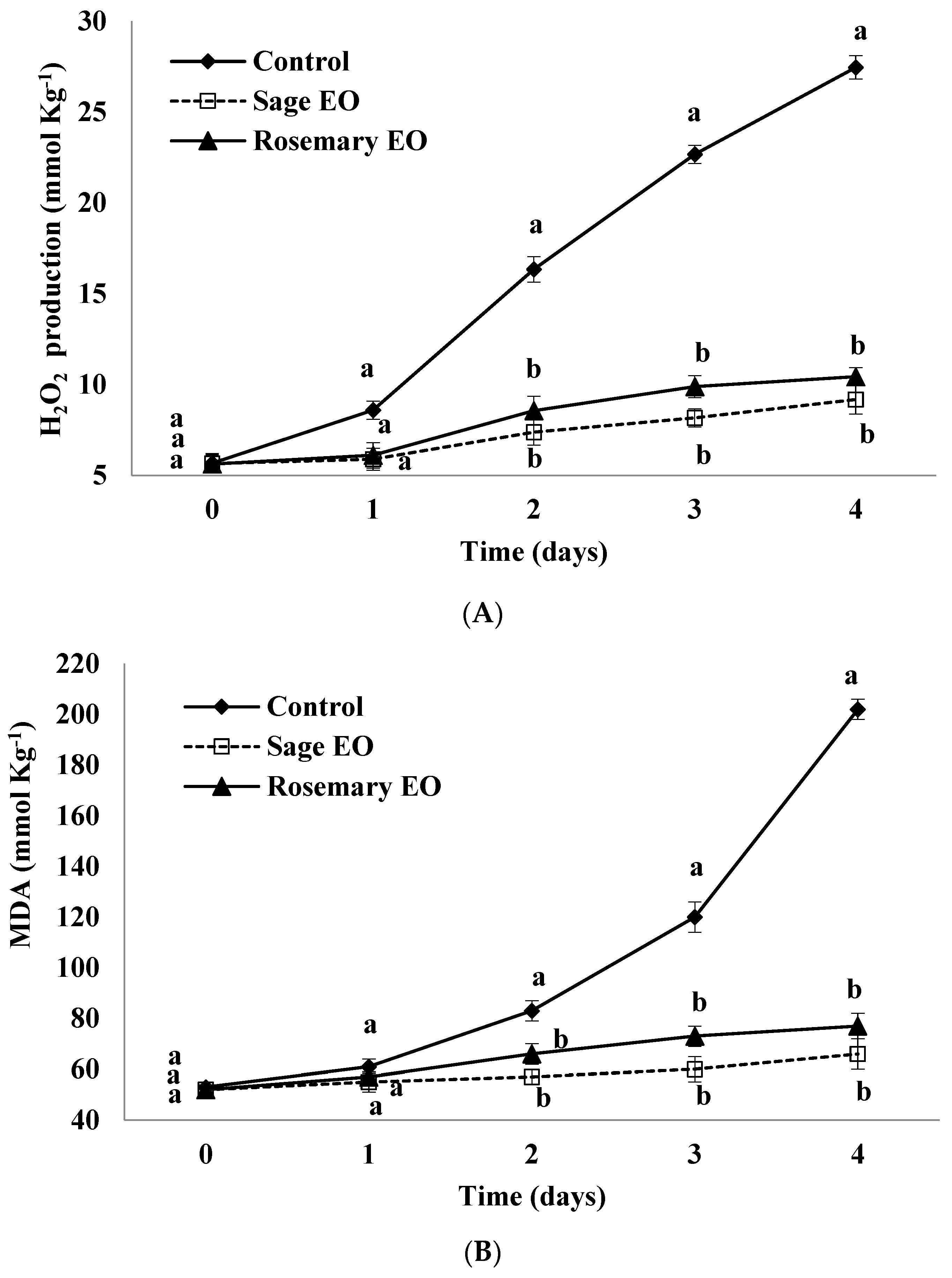 Horticulturae 10 00638 g004a