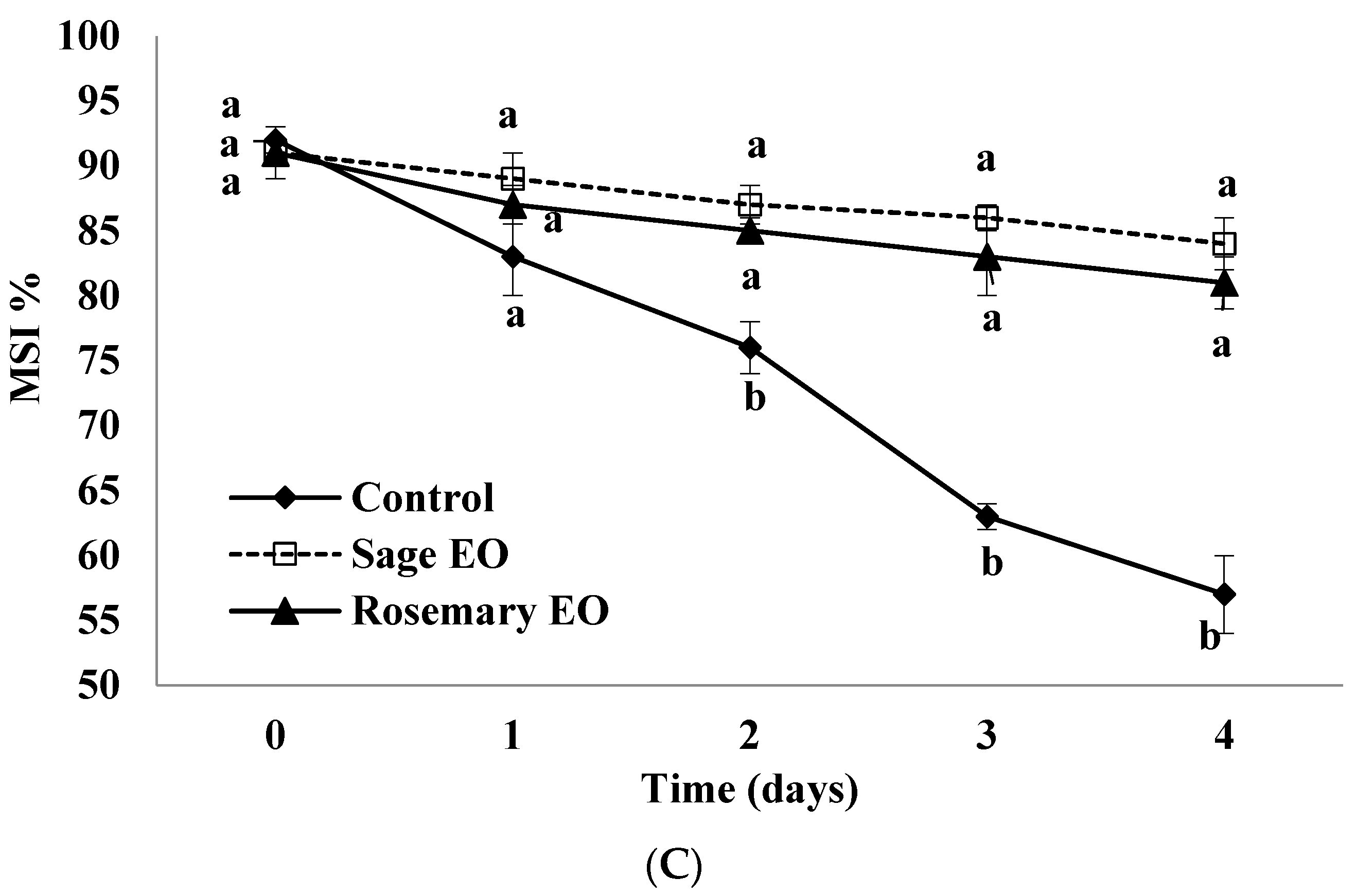 Horticulturae 10 00638 g004b