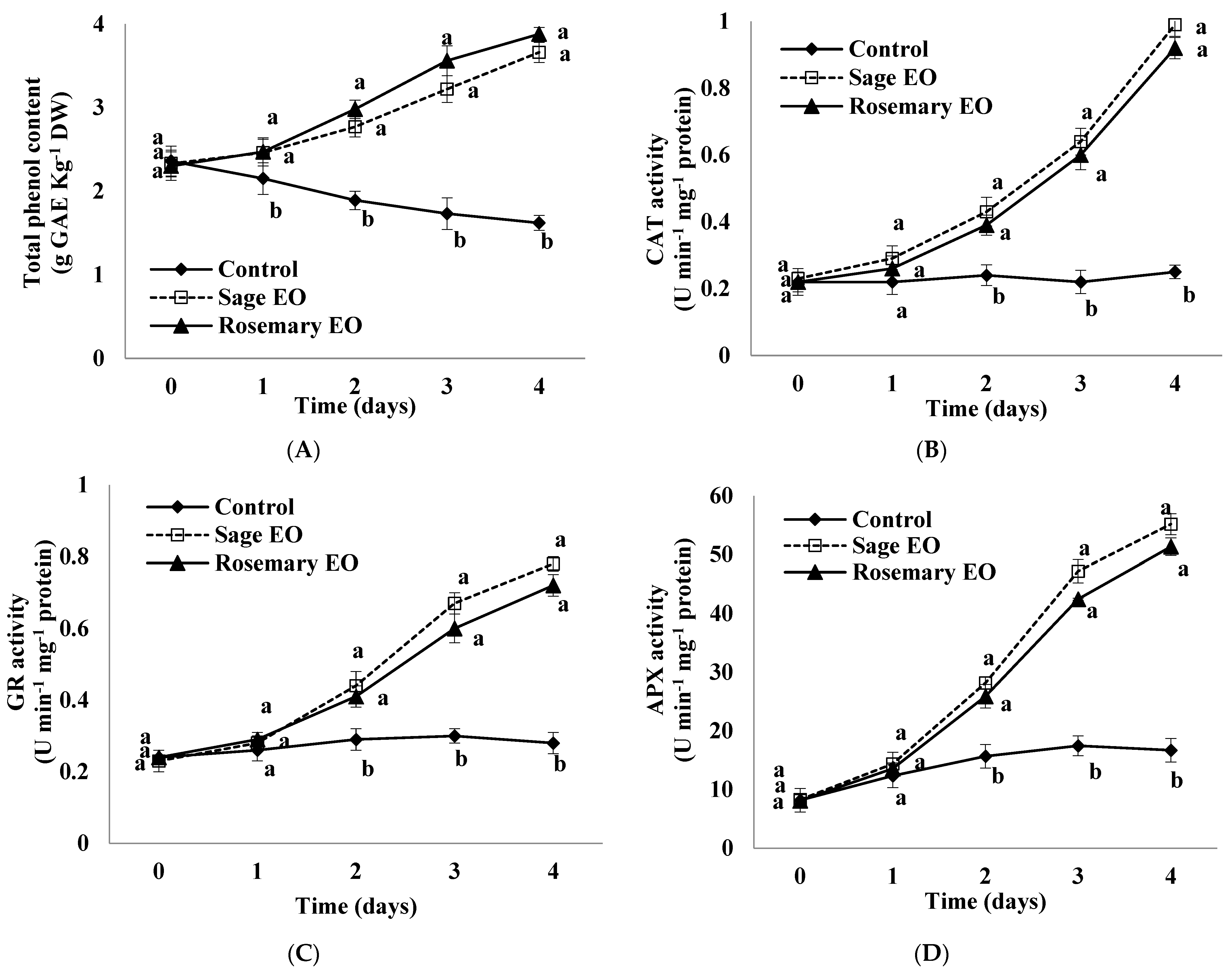 Horticulturae 10 00638 g005