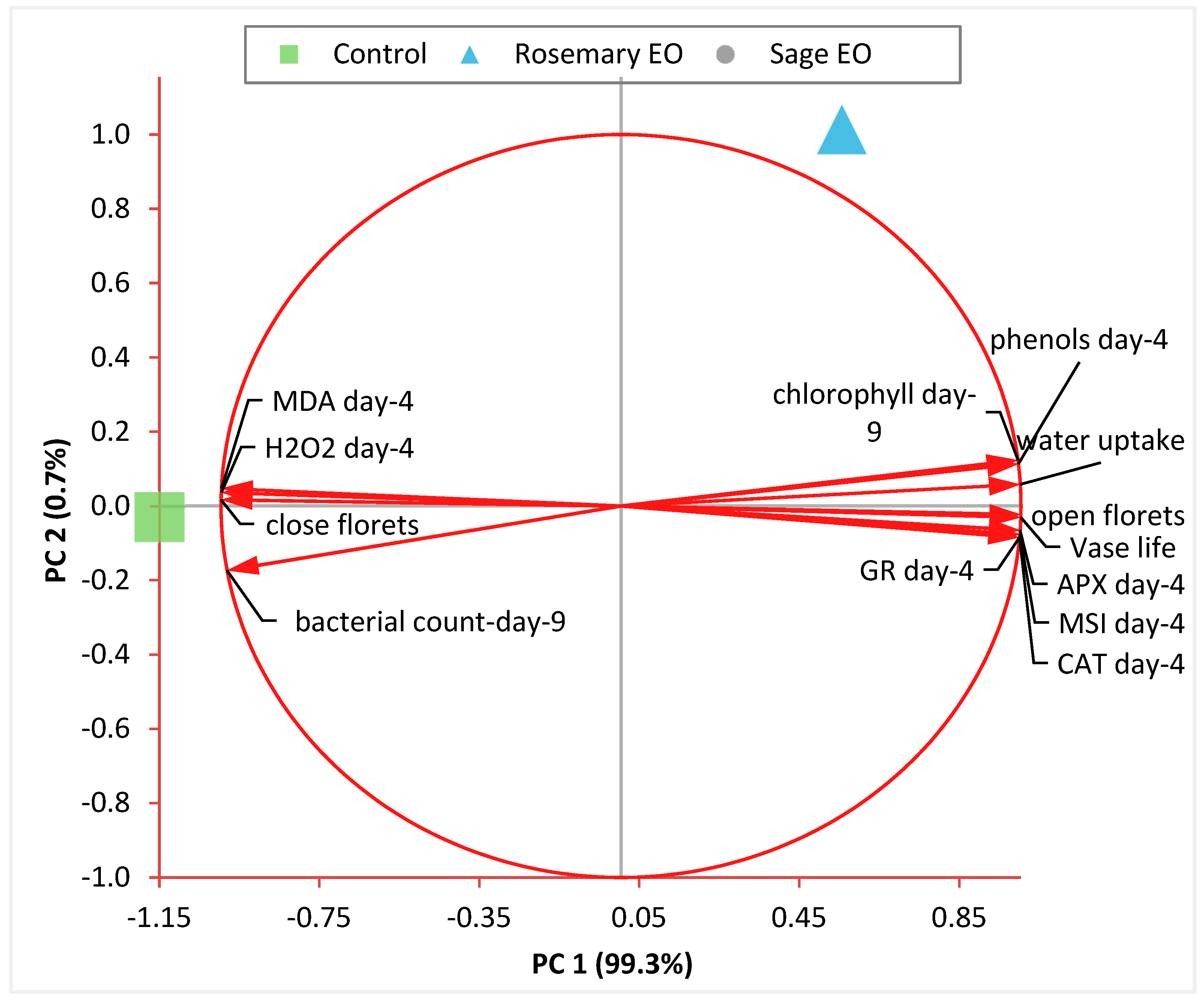 Horticulturae 10 00638 g006