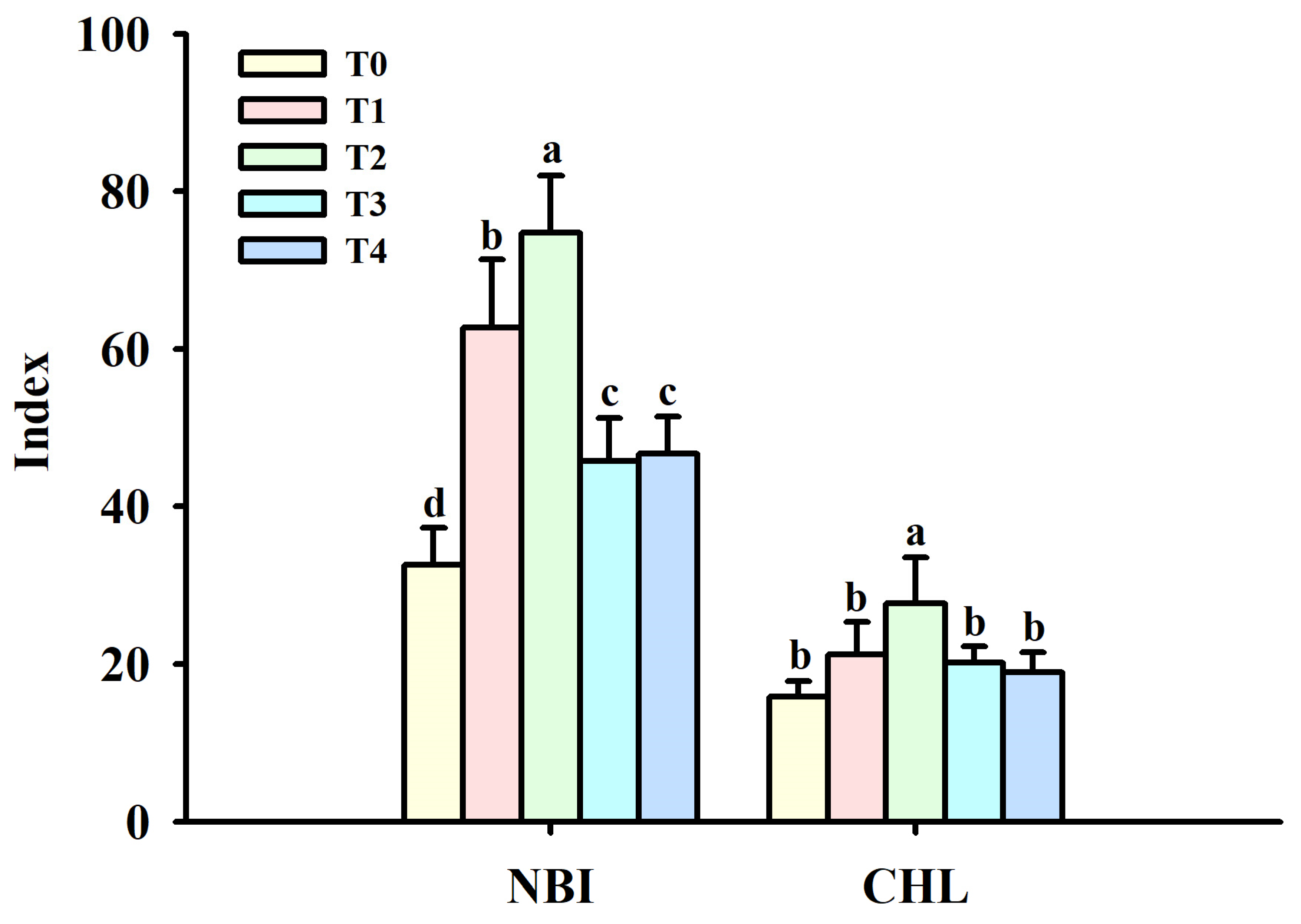 Horticulturae 10 00639 g001