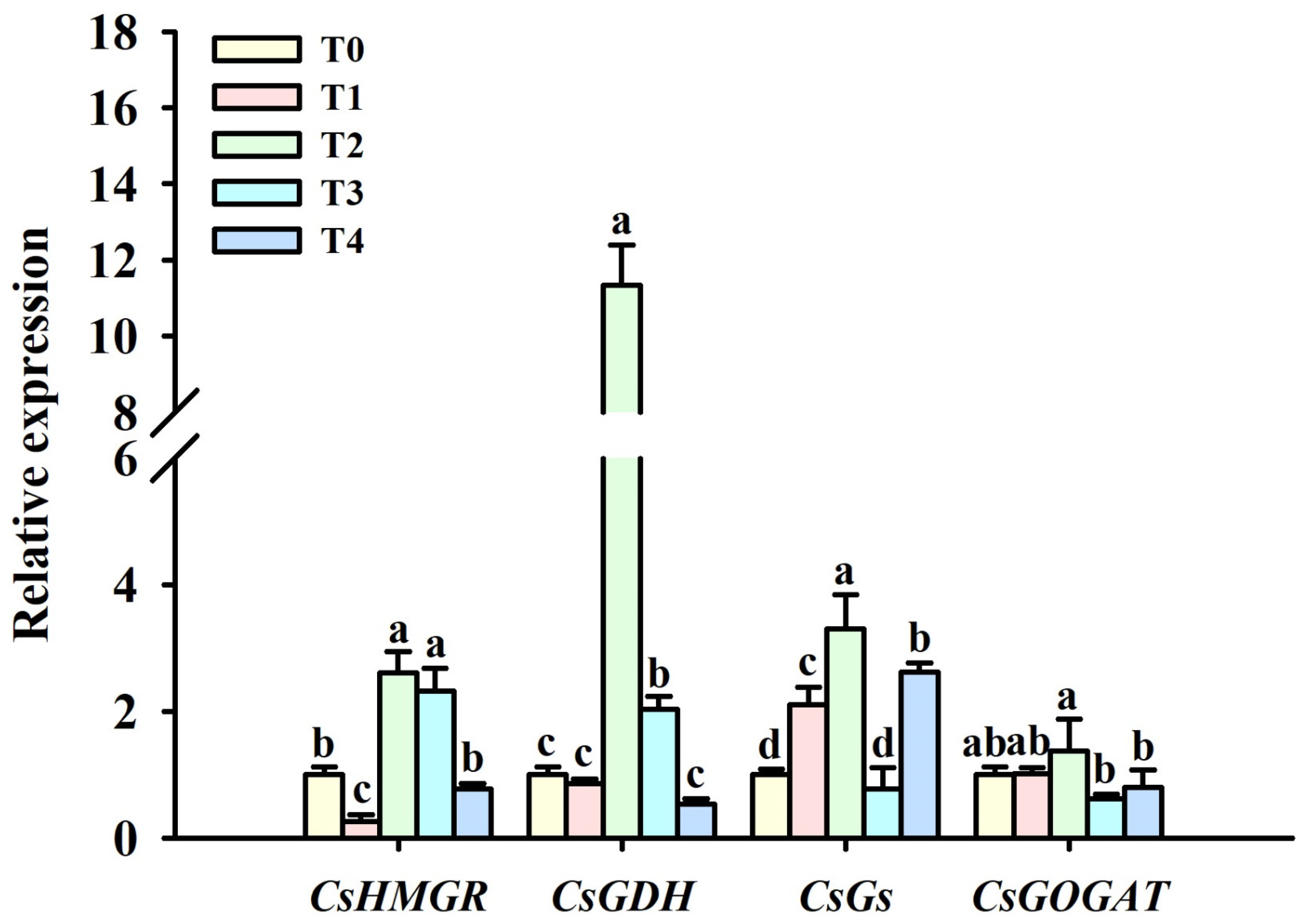 Horticulturae 10 00639 g003