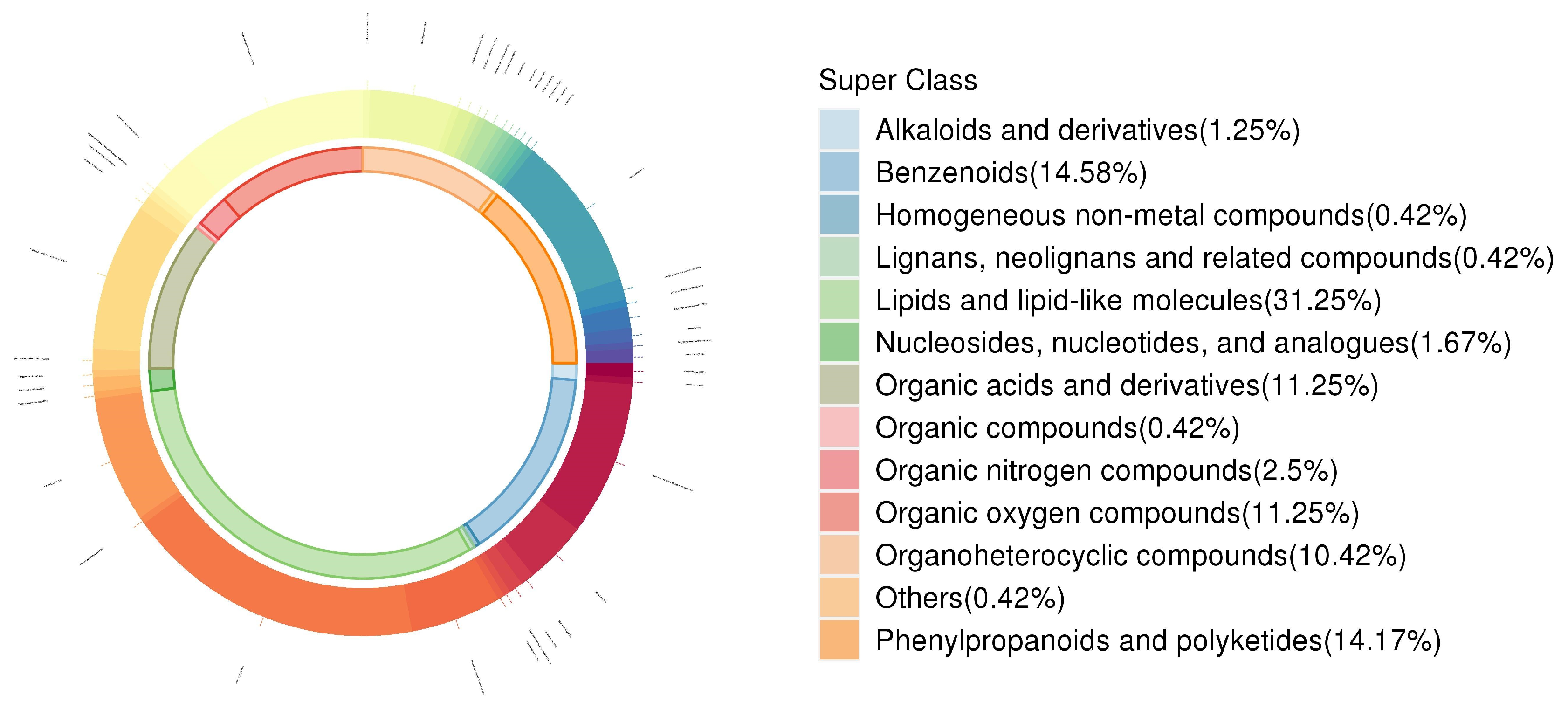 Horticulturae 10 00639 g005