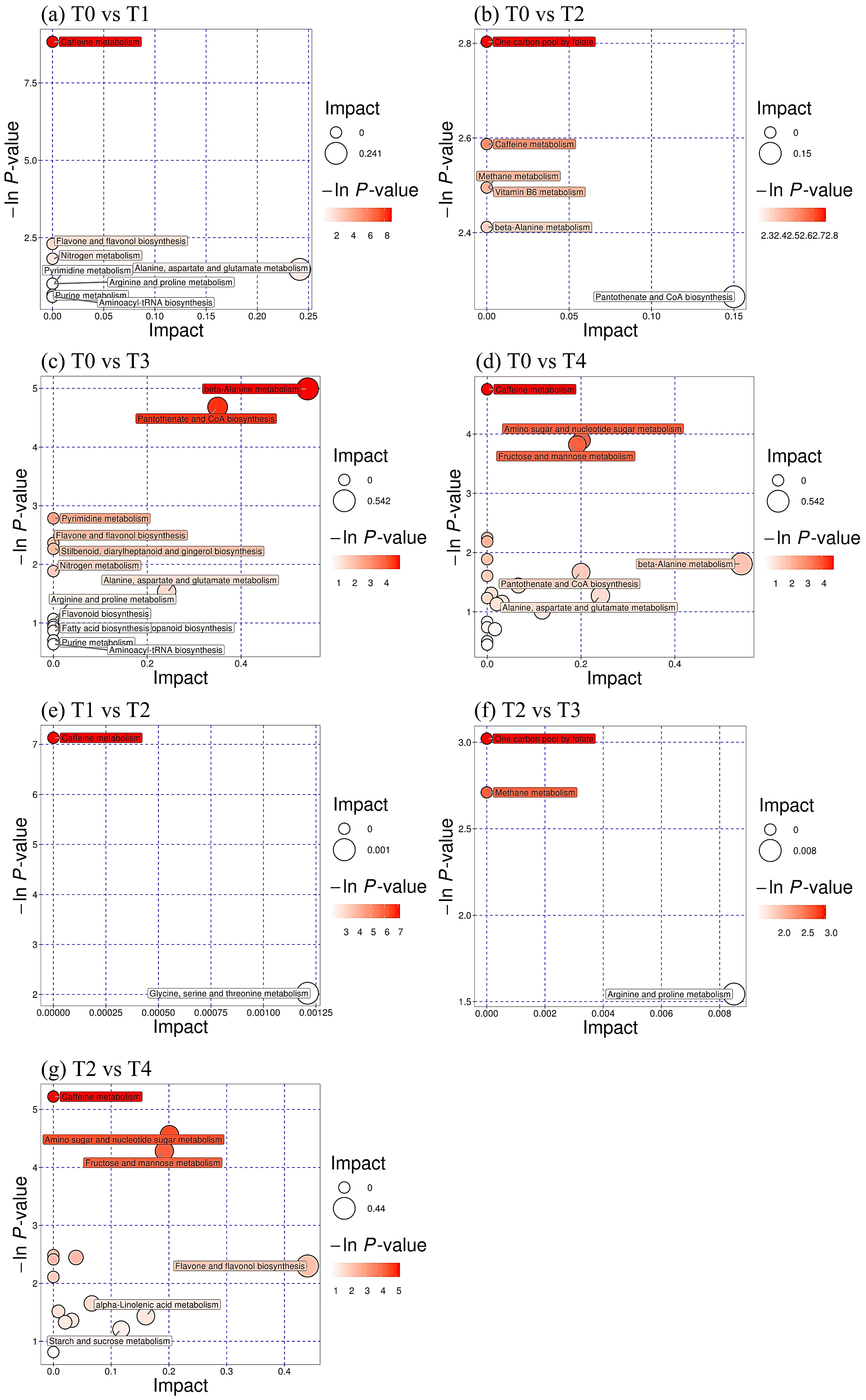 Horticulturae 10 00639 g007