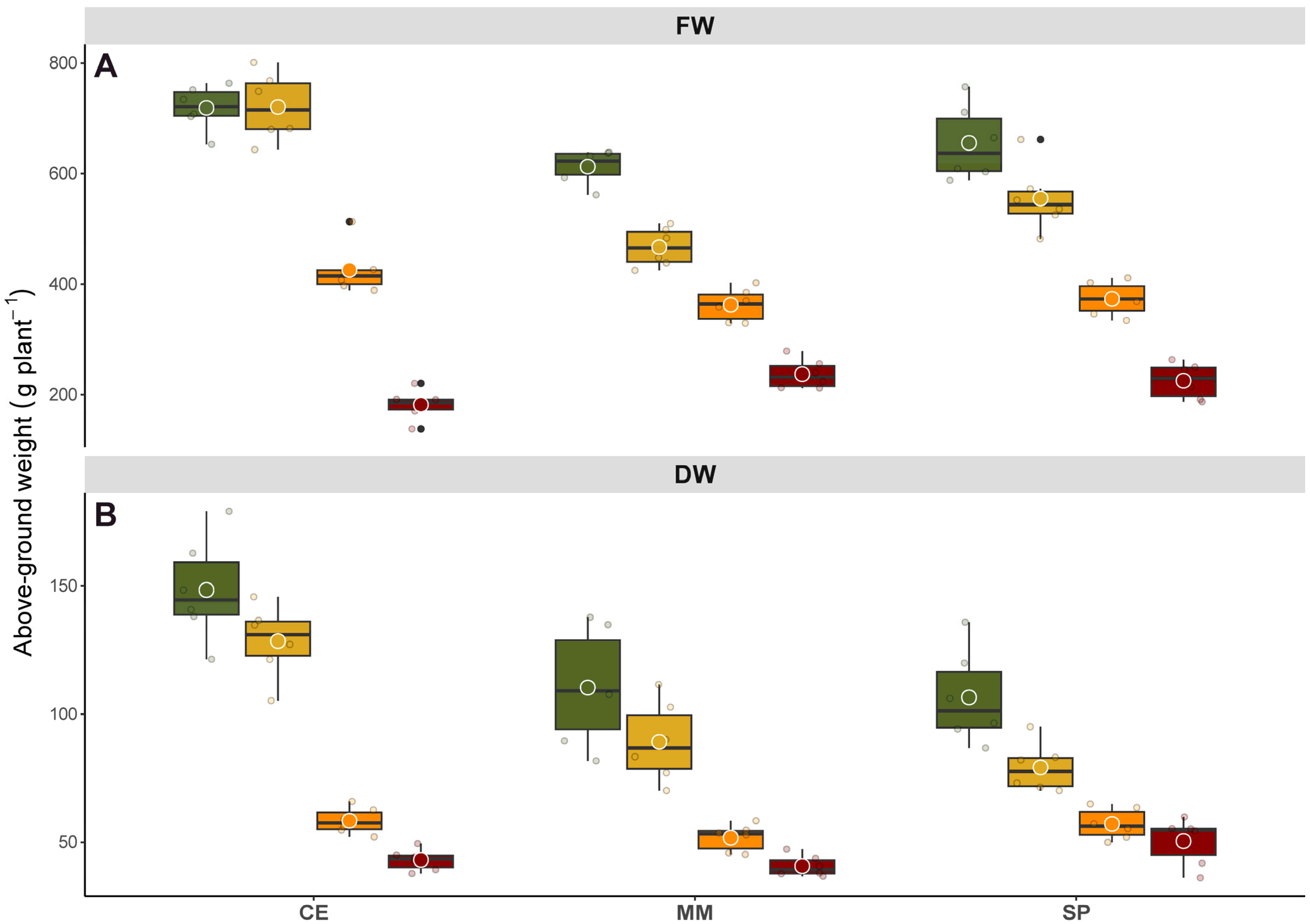 Horticulturae 10 00644 g001