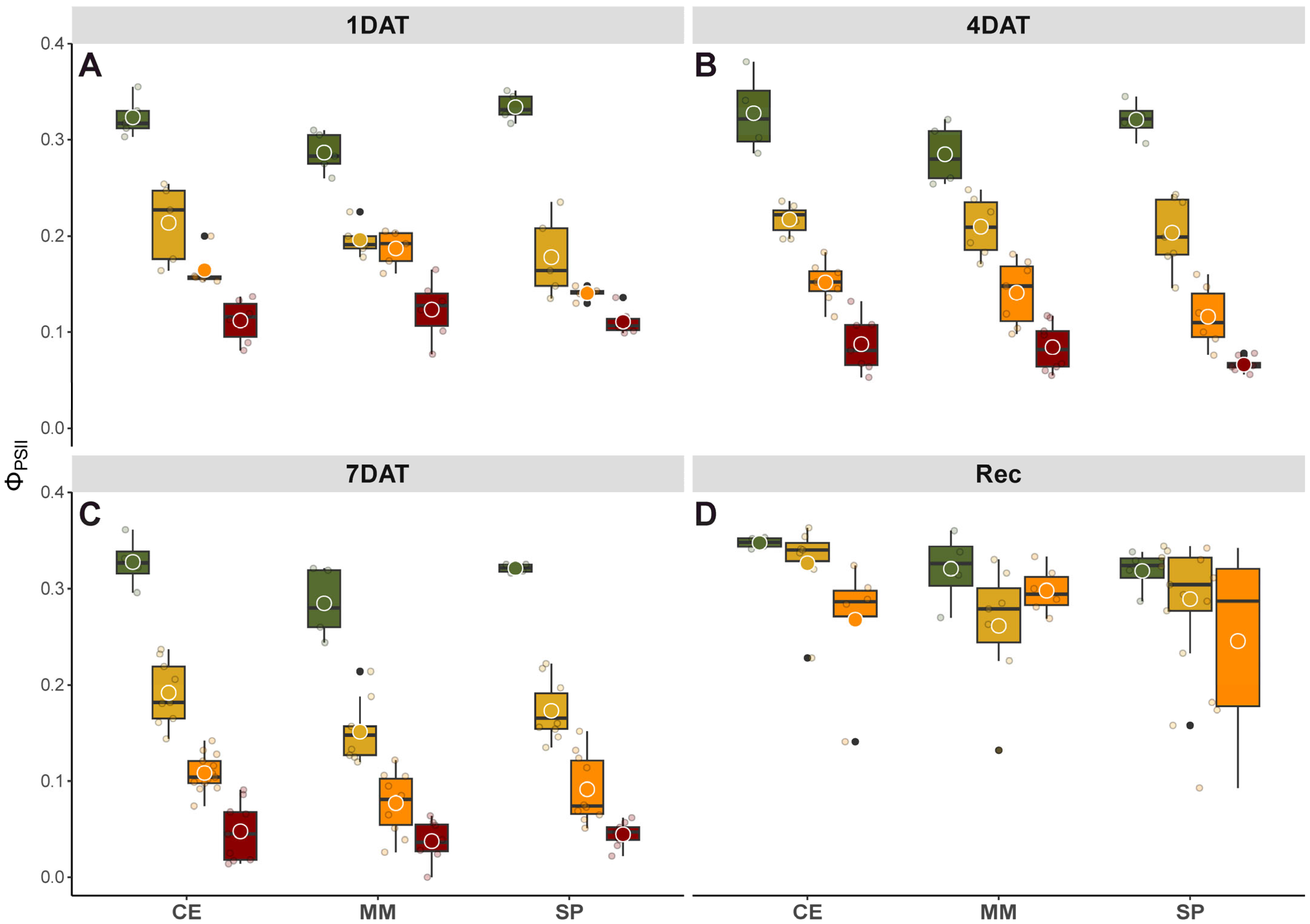 Horticulturae 10 00644 g002