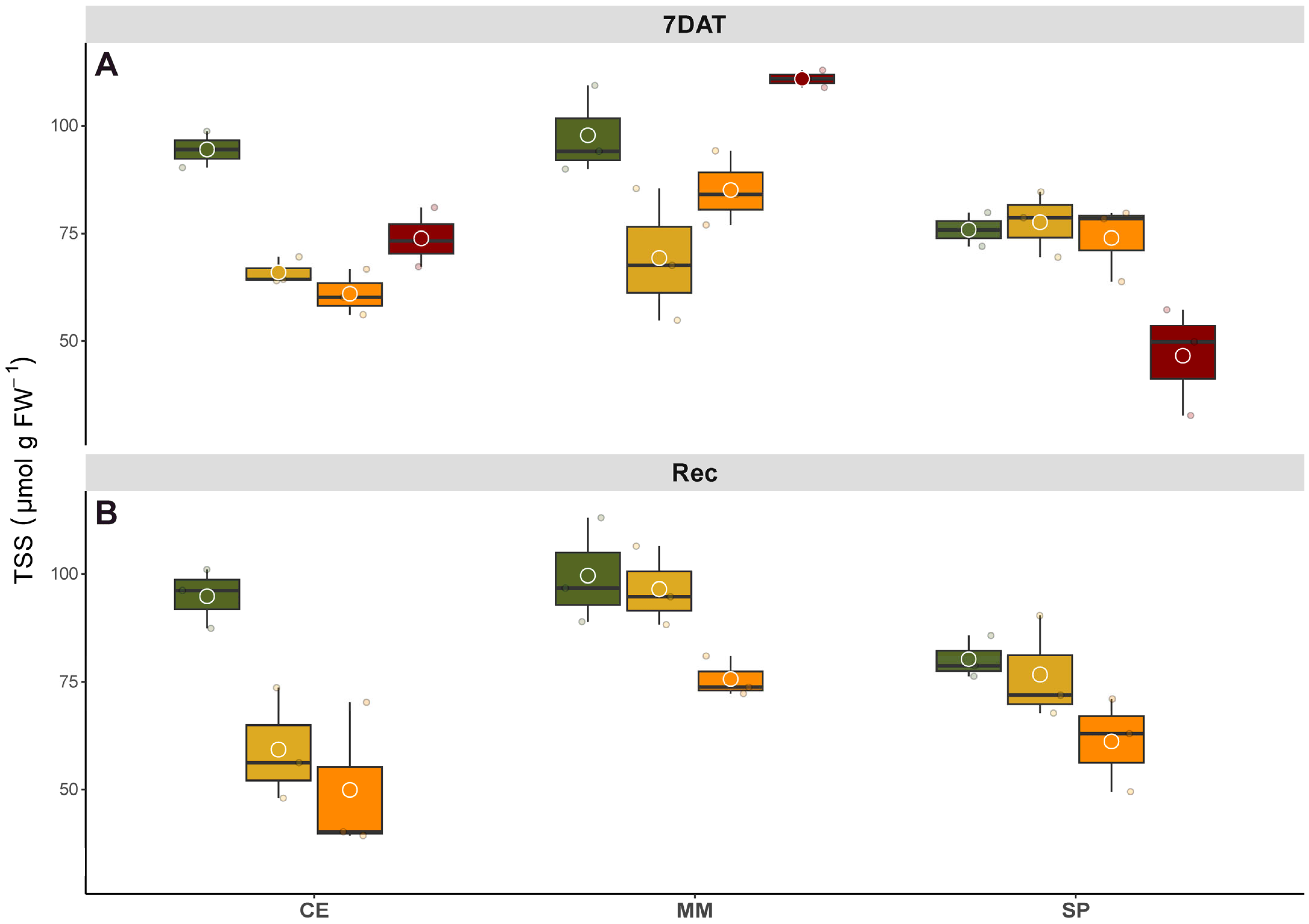 Horticulturae 10 00644 g004