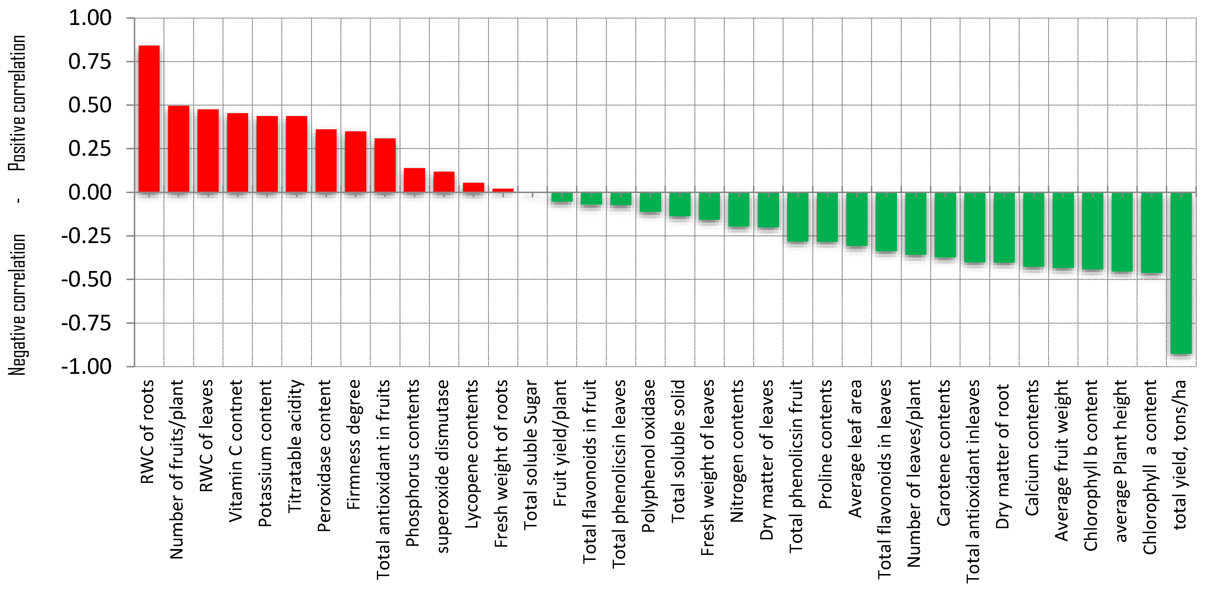 Horticulturae 10 00648 g001