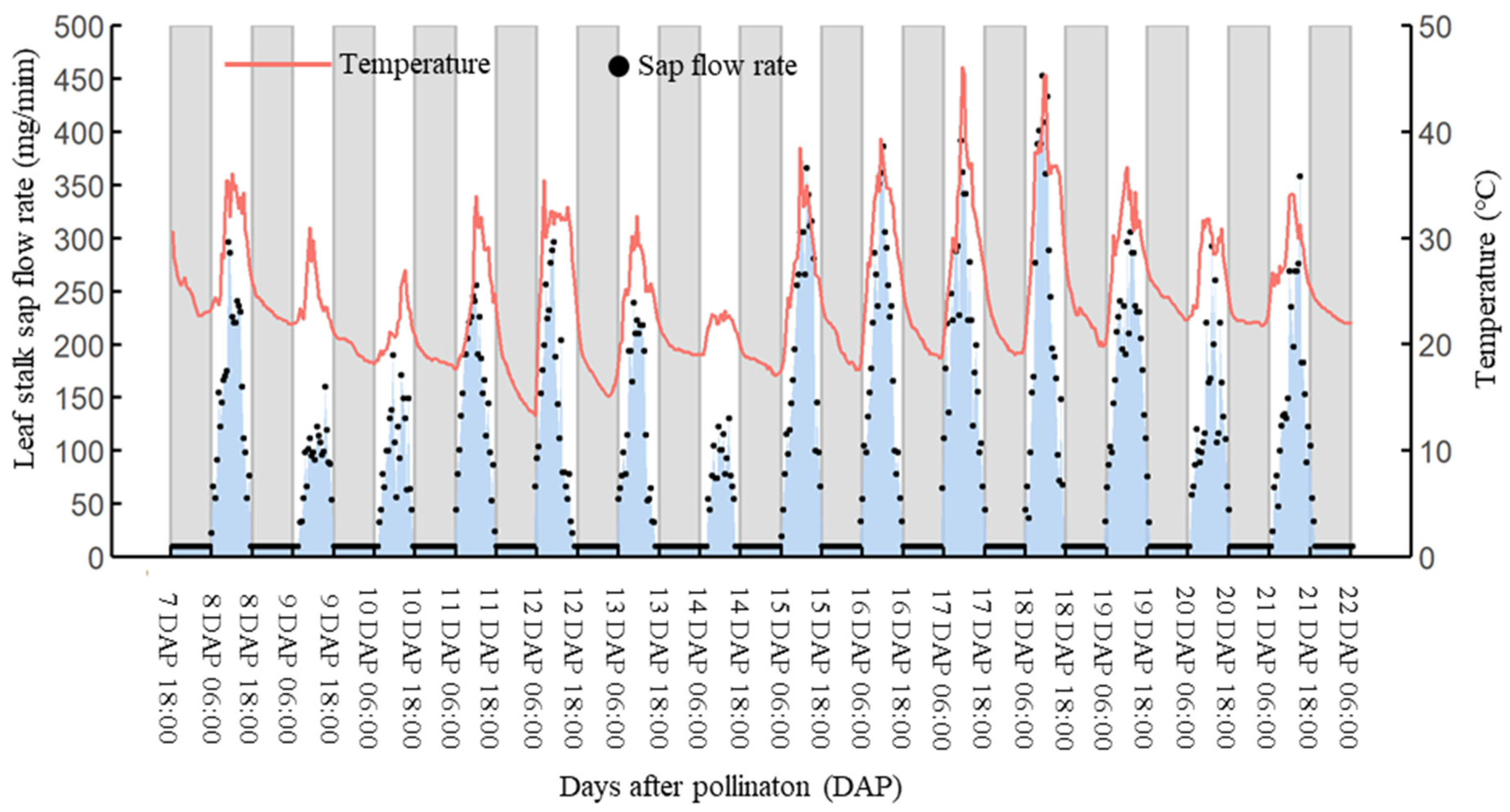 Horticulturae 10 00649 g002