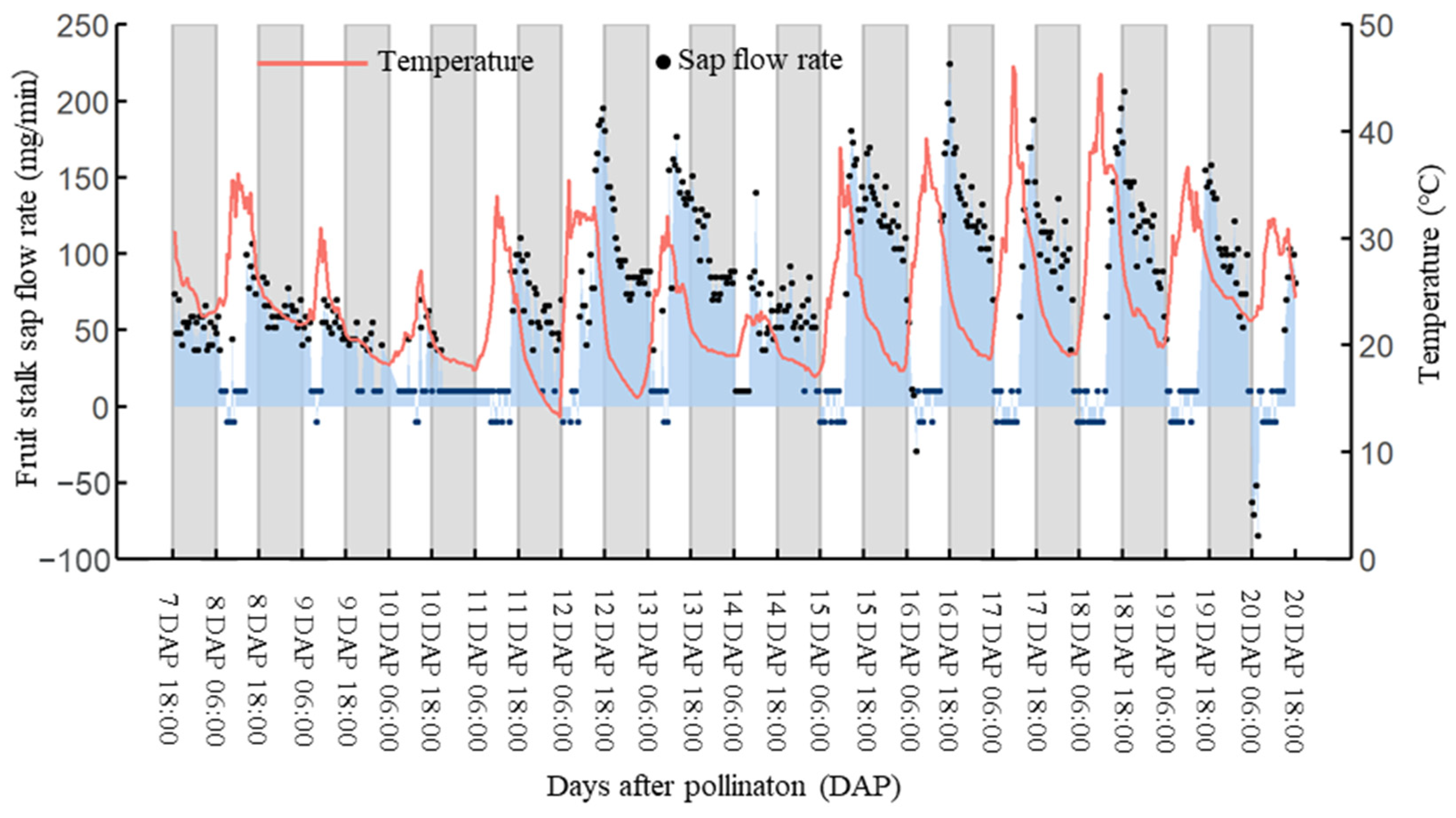Horticulturae 10 00649 g003