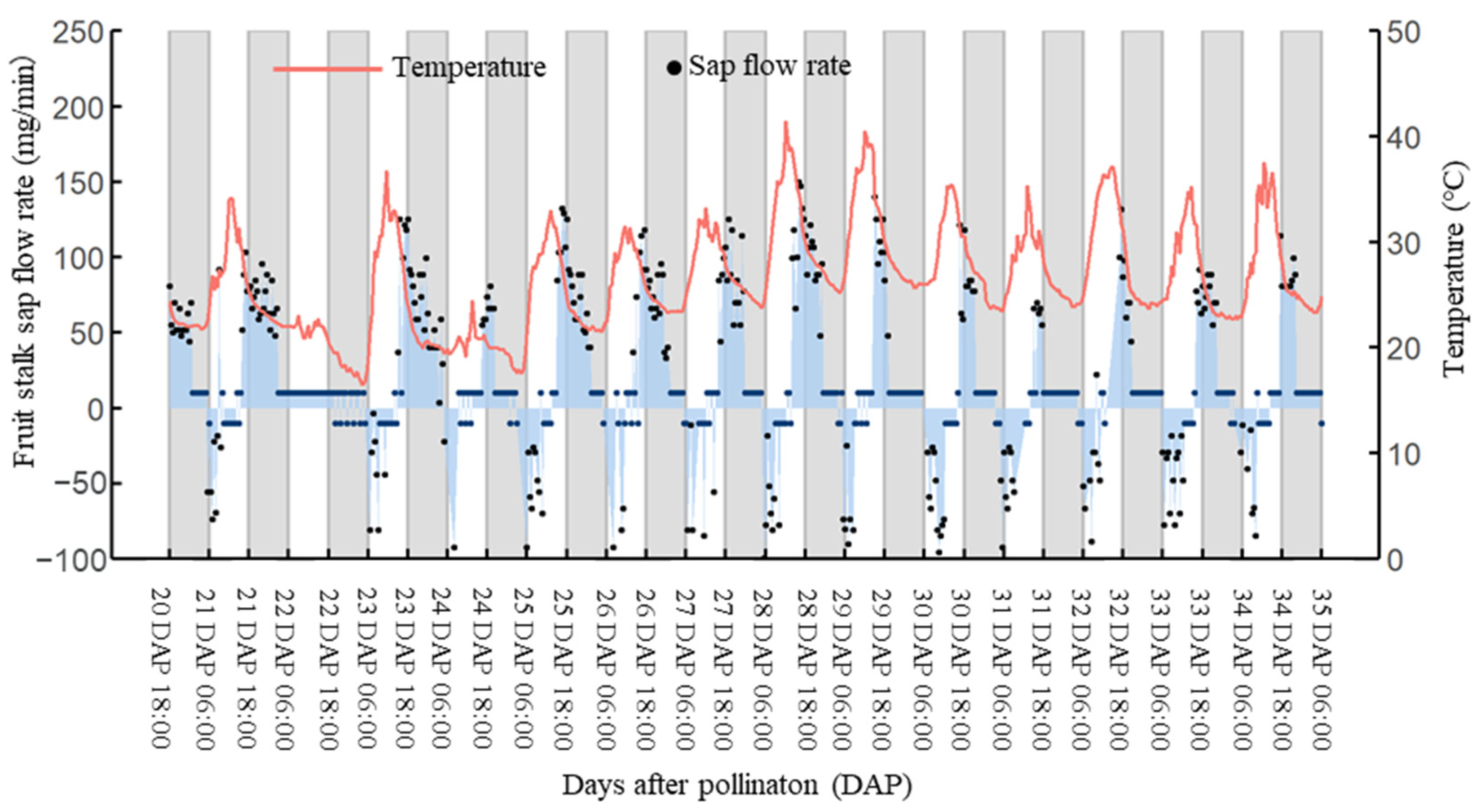 Horticulturae 10 00649 g004