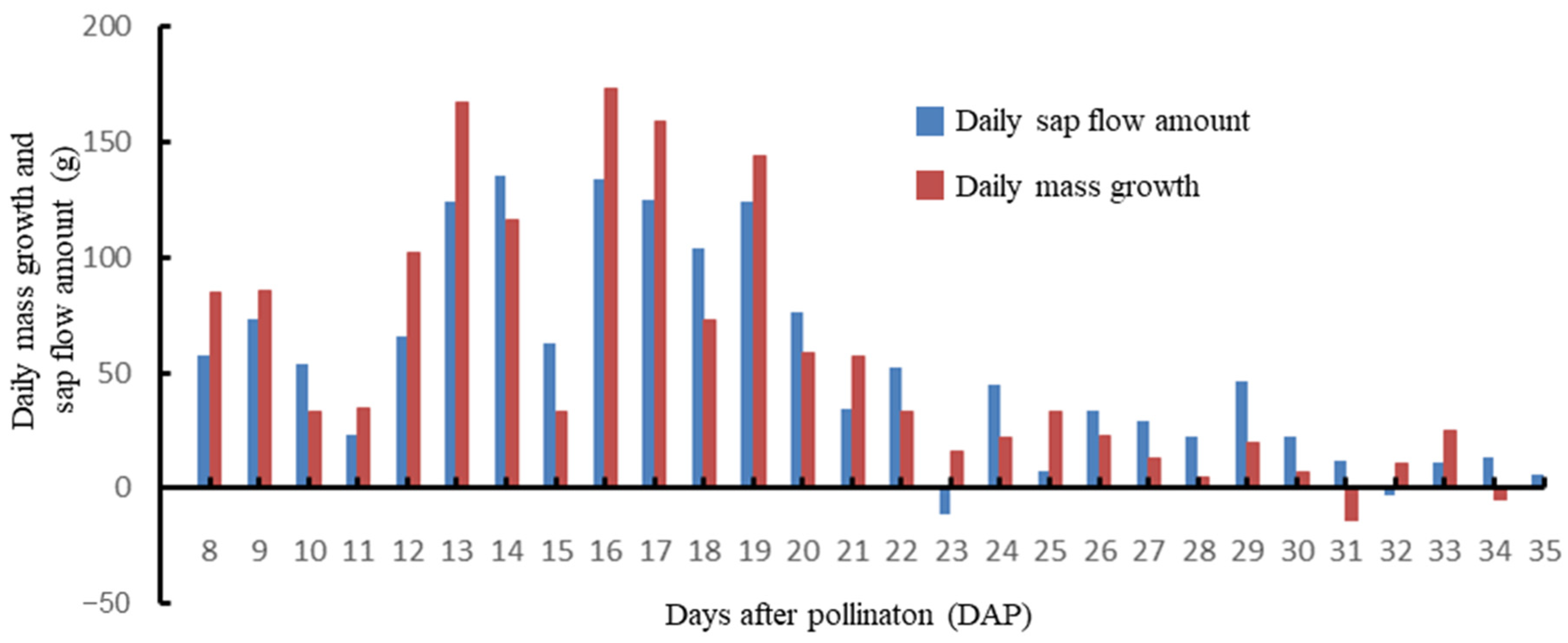 Horticulturae 10 00649 g005