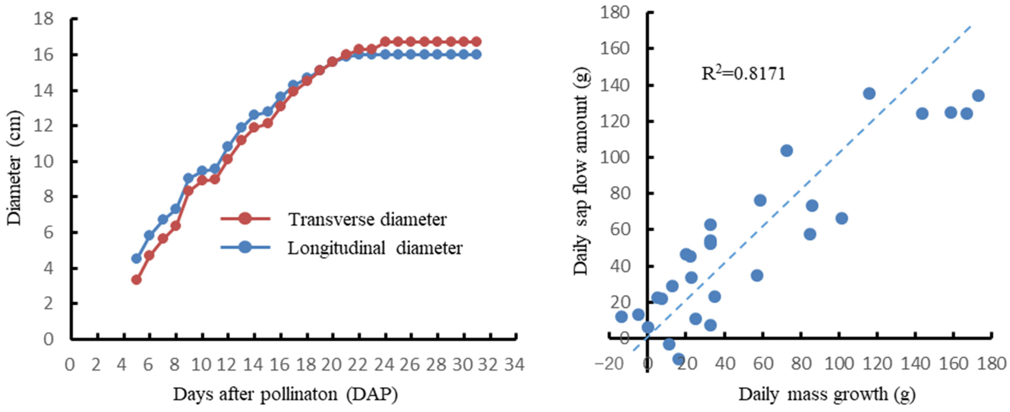 Horticulturae 10 00649 g006