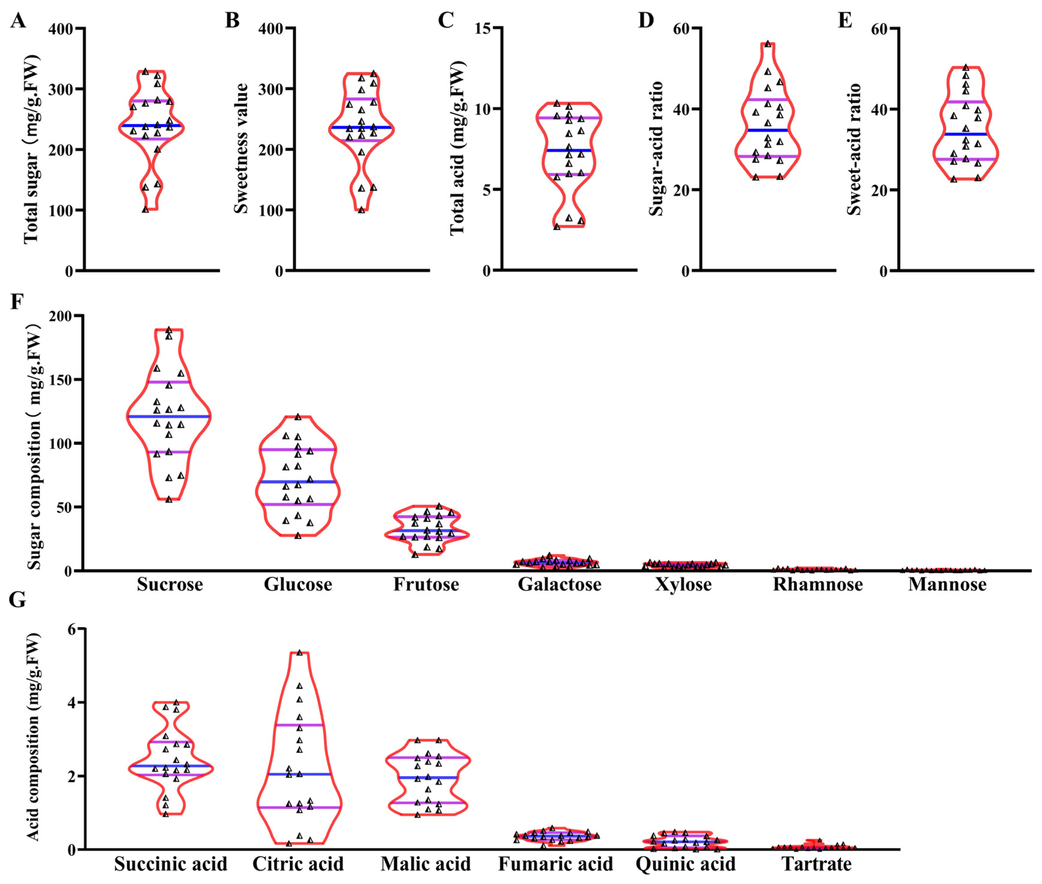 Horticulturae 10 00652 g002