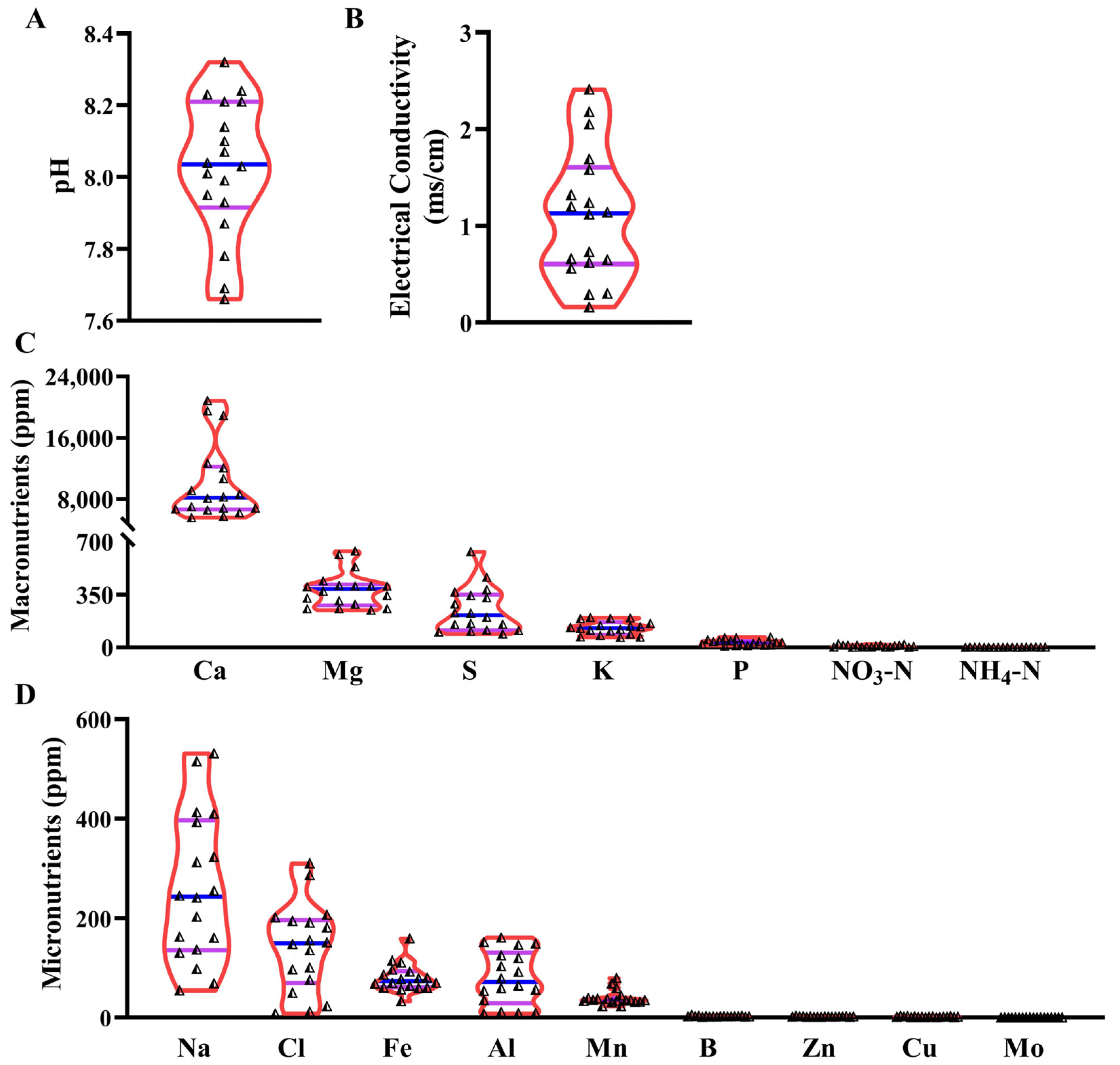Horticulturae 10 00652 g003
