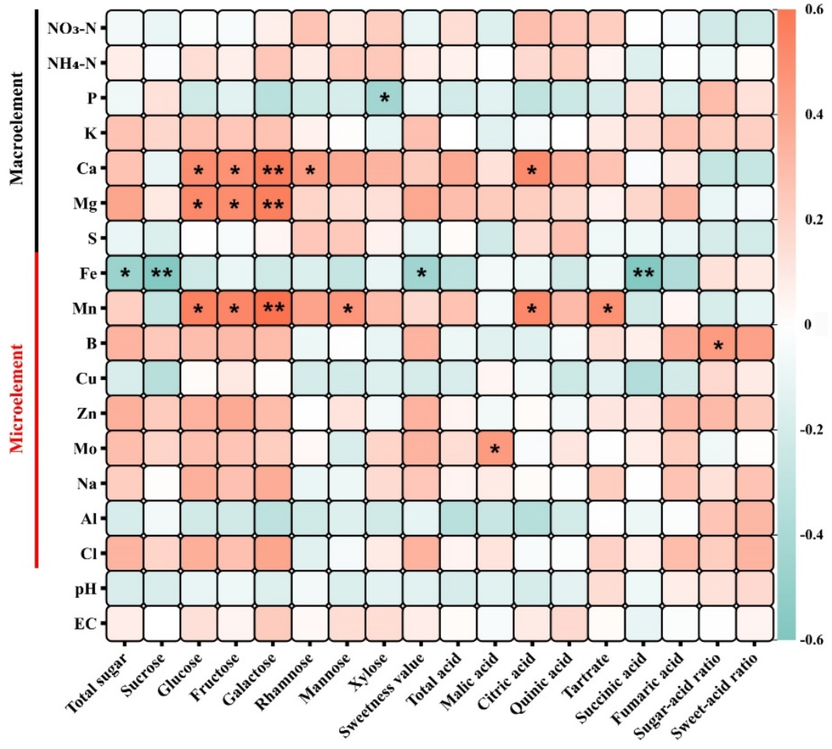 Horticulturae 10 00652 g004