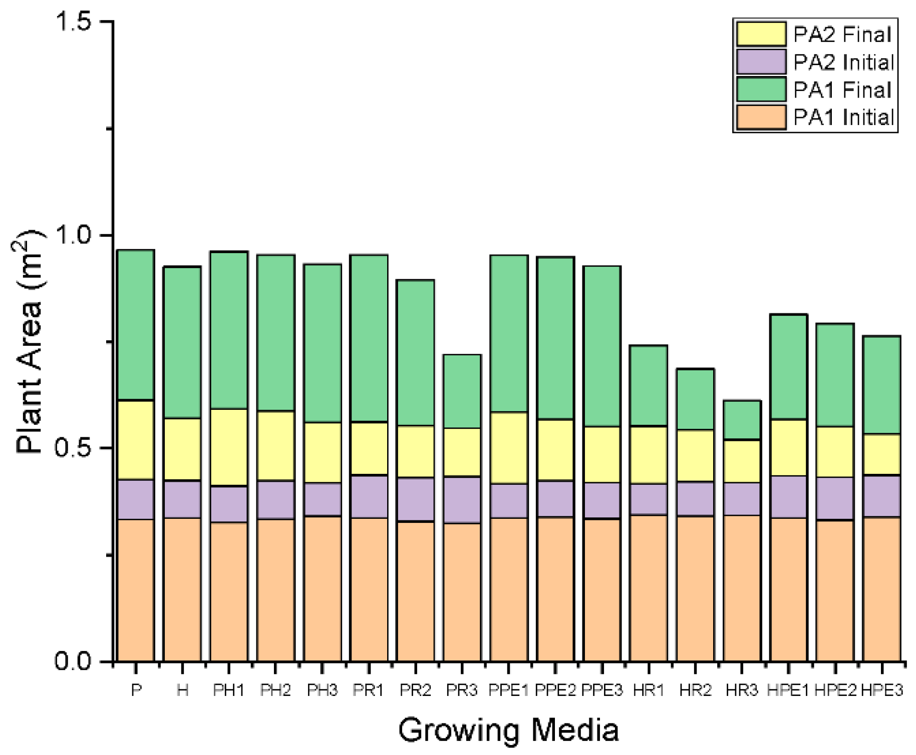 Horticulturae 10 00654 g004
