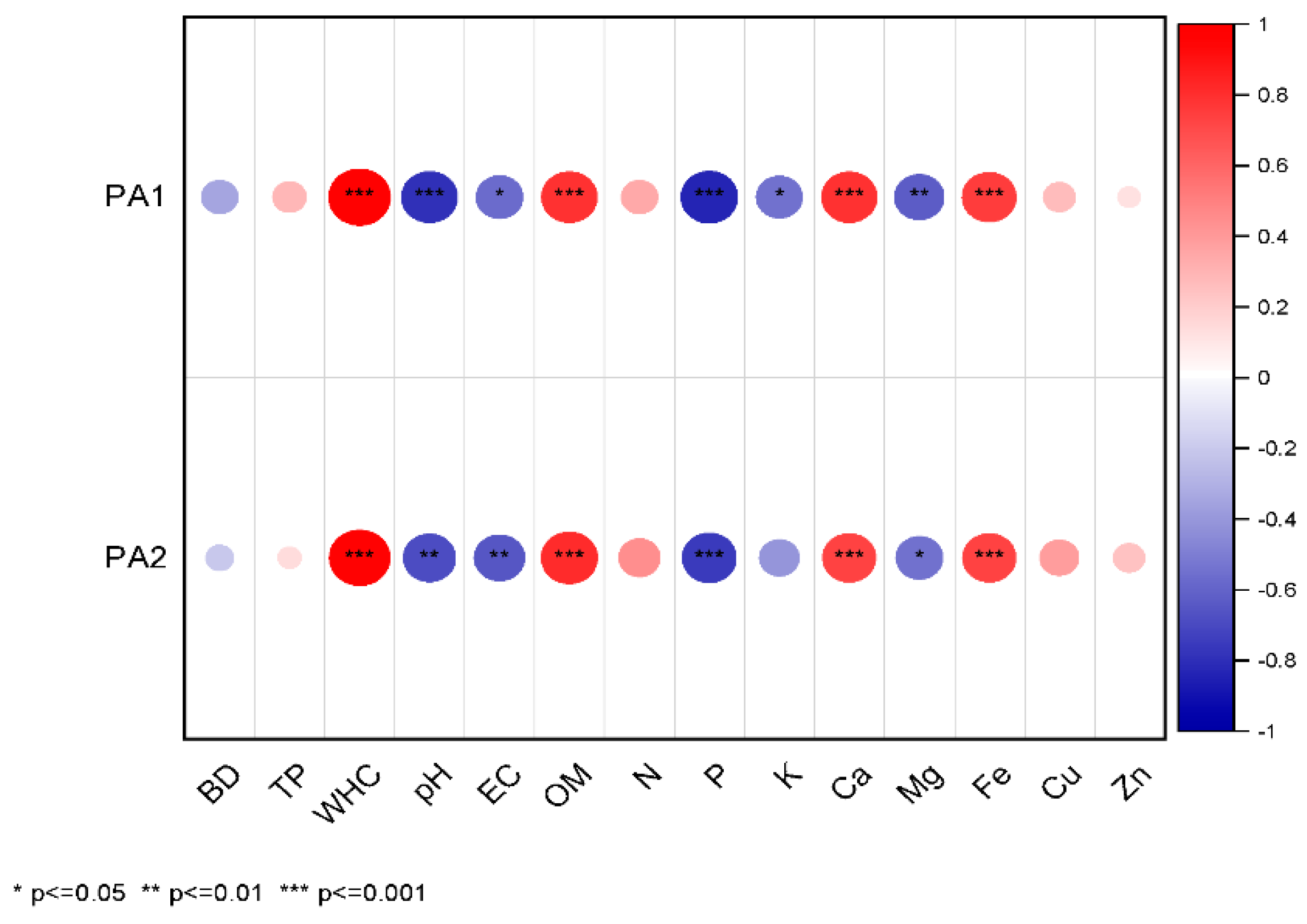 Horticulturae 10 00654 g005