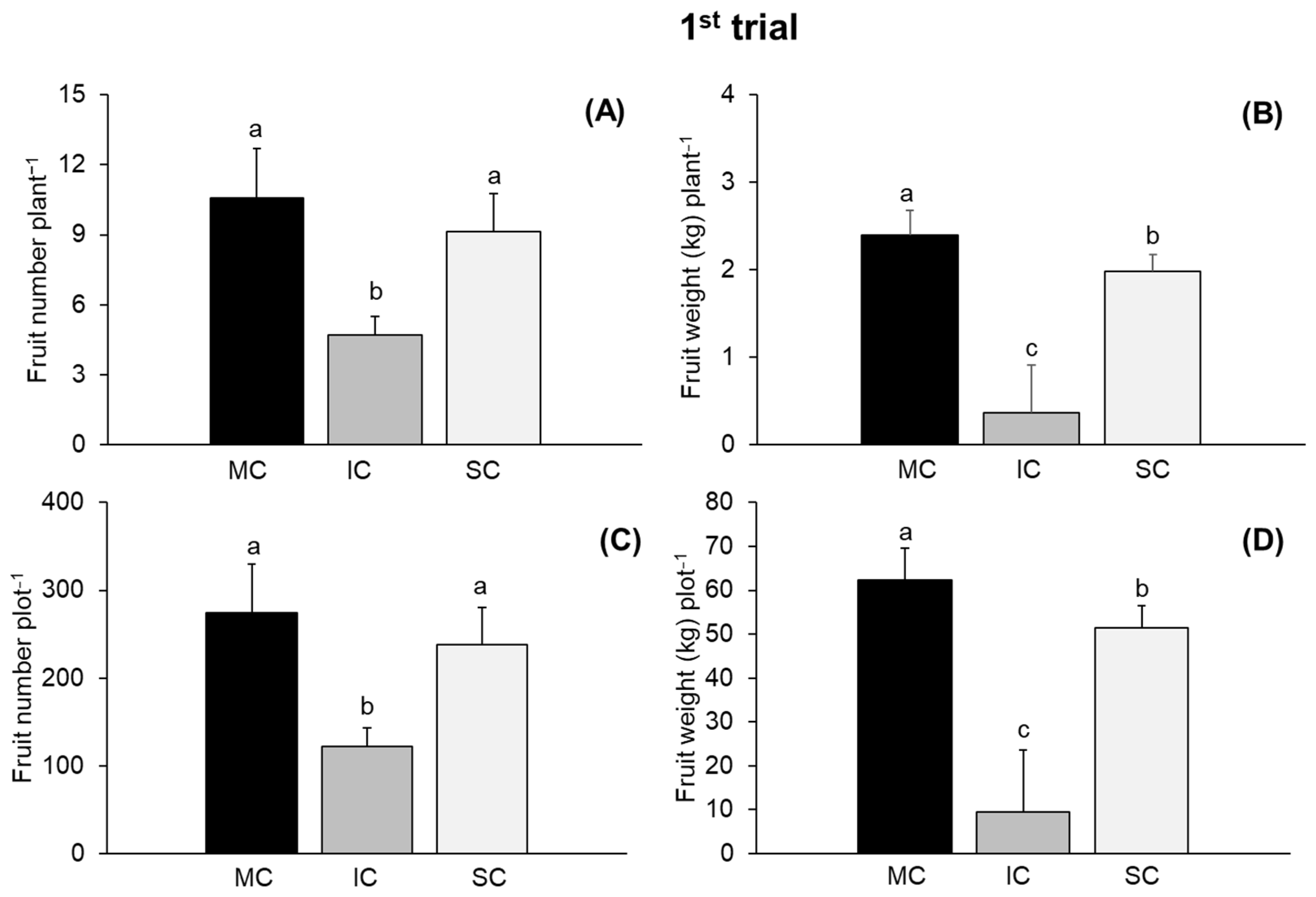 Horticulturae 10 00655 g002a