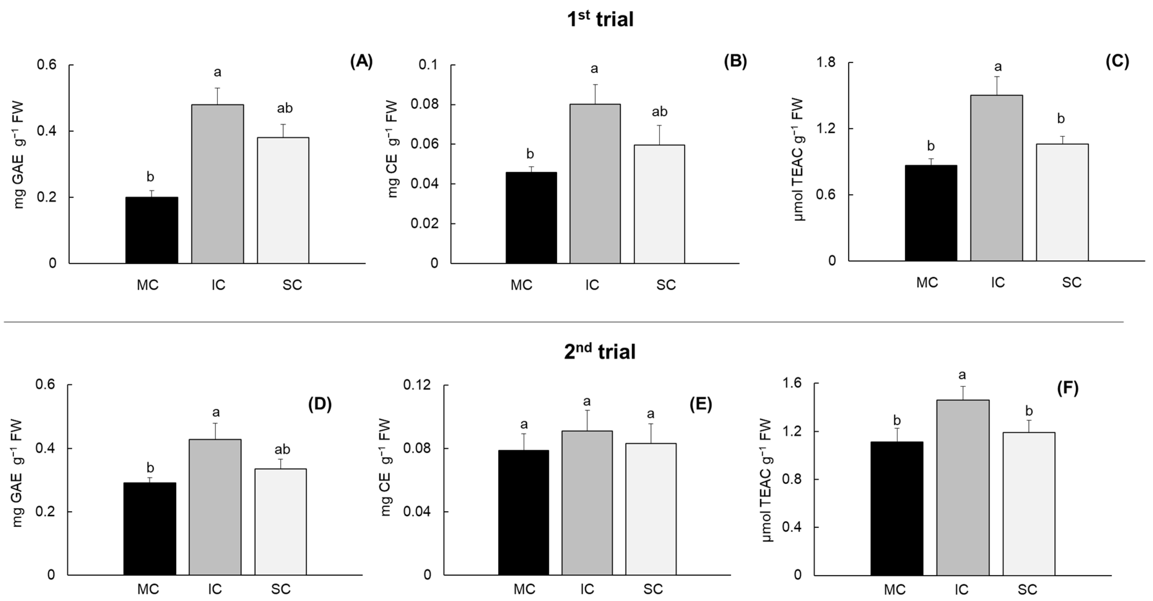 Horticulturae 10 00655 g003