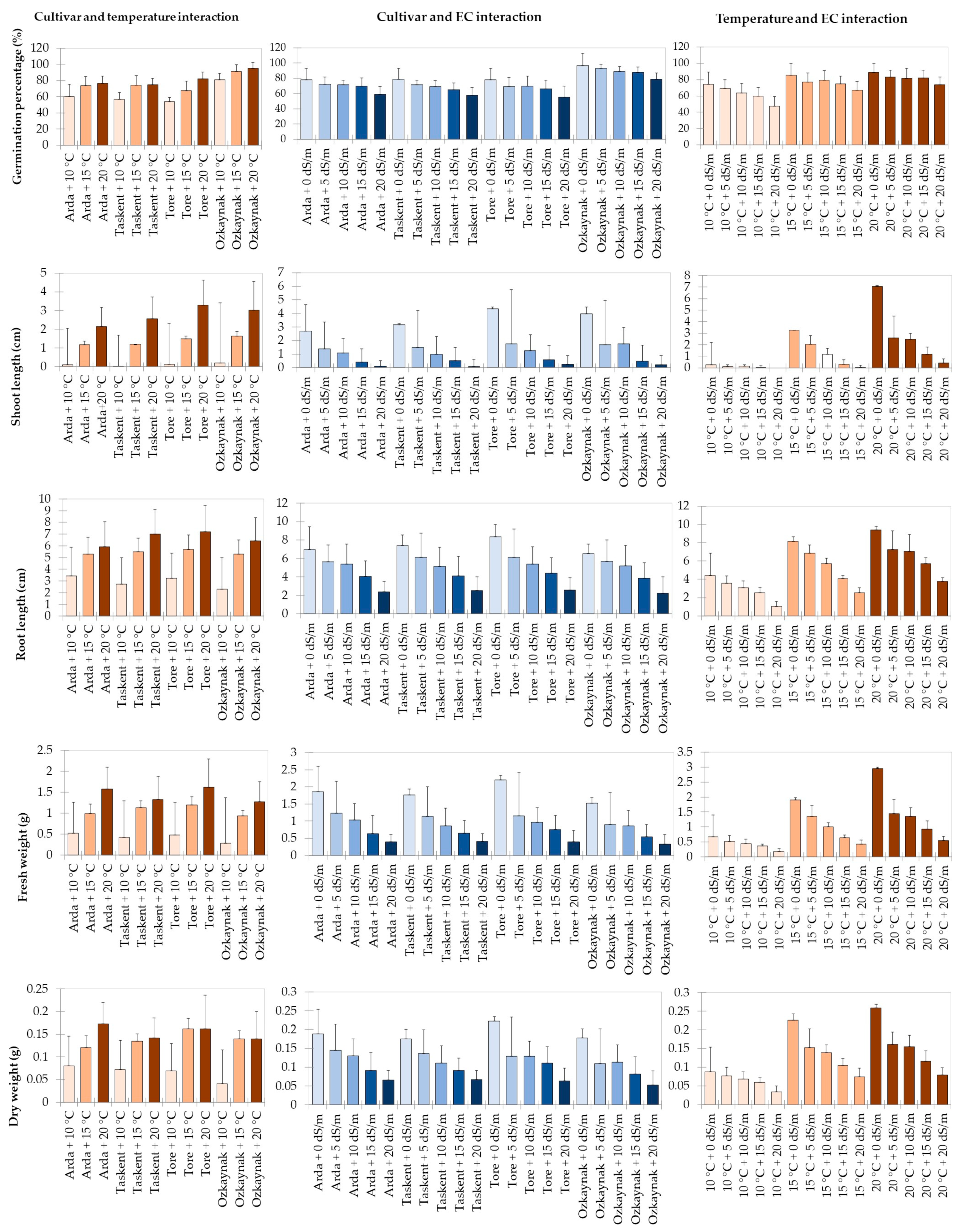 Horticulturae 10 00656 g001